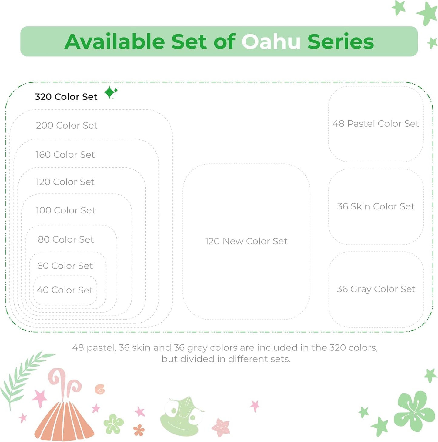 Ohuhu Alcohol Markers 320 Colors - Chisel & Fine Double Tipped Art Markers for Artists Adults Coloring Drawing Sketching Illustration - Alcohol-based Refillable Ink