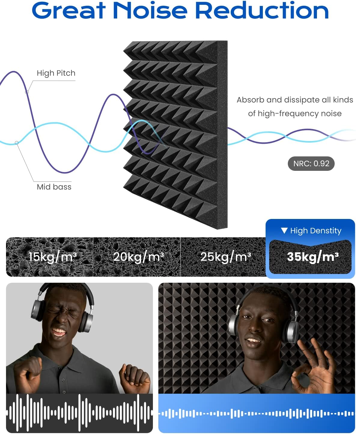 Sonicism Sound Proof Foam Panels for Walls Self-Adhesive 36 Pack Pyramid 12" X 12" X 2" Soundproof Wall Panels 35kg/m³High Density Acoustic Panels Fast Expand,Sound Absorption and Decoration(Black)