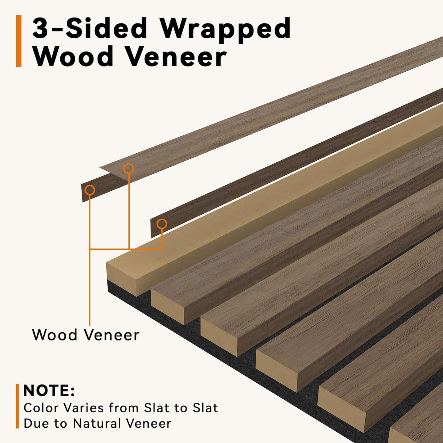 Upick MDF Acoustic Wall Panels, 5 Pack 3.9" x 4.7" 3D Slat Wood Panels for Wall, Soundproof Panels for Interior Wall Decor, Sample Pack