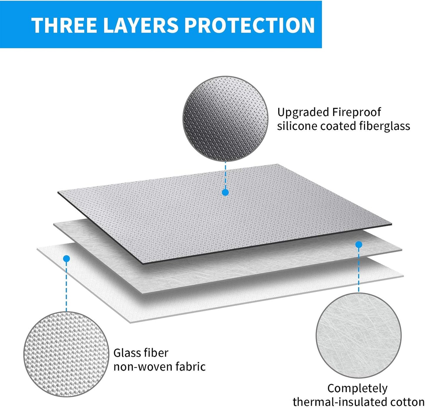 TuoBak's Fireproof Waterproof Document Bag with Zipper,Heat Insulated Upgraded Fireproof Document Bag 15.8”x 12.6”×2.5” for Important Document Storage Organizer for Valuables, Legal Documents Safe