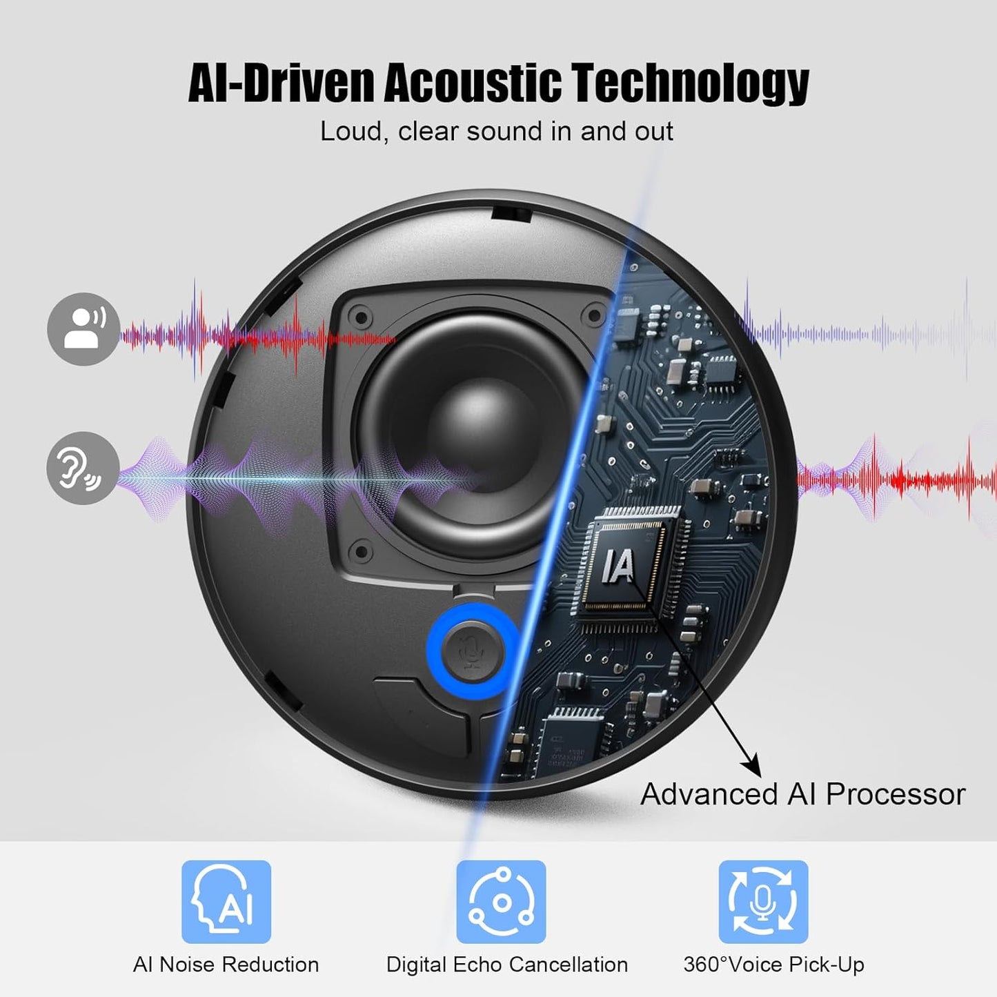 Conference Speakerphone, 4 AI Mics 360° Voice Pickup, Noise Reduction, Zoom & MS Team USB Speakerphone, Bluetooth Conference Speaker and Microphone for 10 People, Fit for Multi-Leading Platform