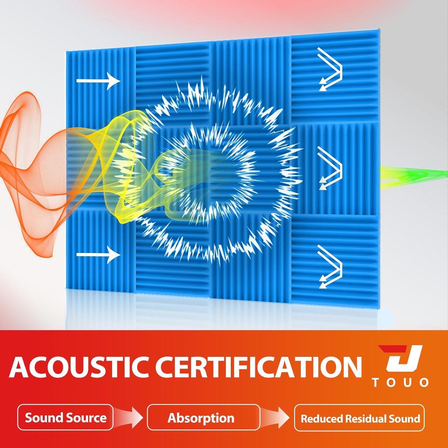 54 Pack Acoustic Panels – Sound Proof Foam Panels for Wall 12"x12"x1", Flame Retardant Wedge Acoustic Foam, High-Density Sound Absorbing Panels for Home Studio(Blue, 1" Thick 54 Pack)