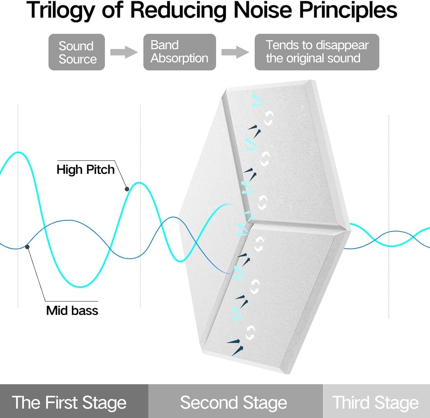 22 Pack Self-adhesive Acoustic Panels 12" X 10" X 0.4" - Sound Proof Foam Panels with High Density, Fashionable Y-Lined Design, Absorb Noise and Eliminate Echoes(White)