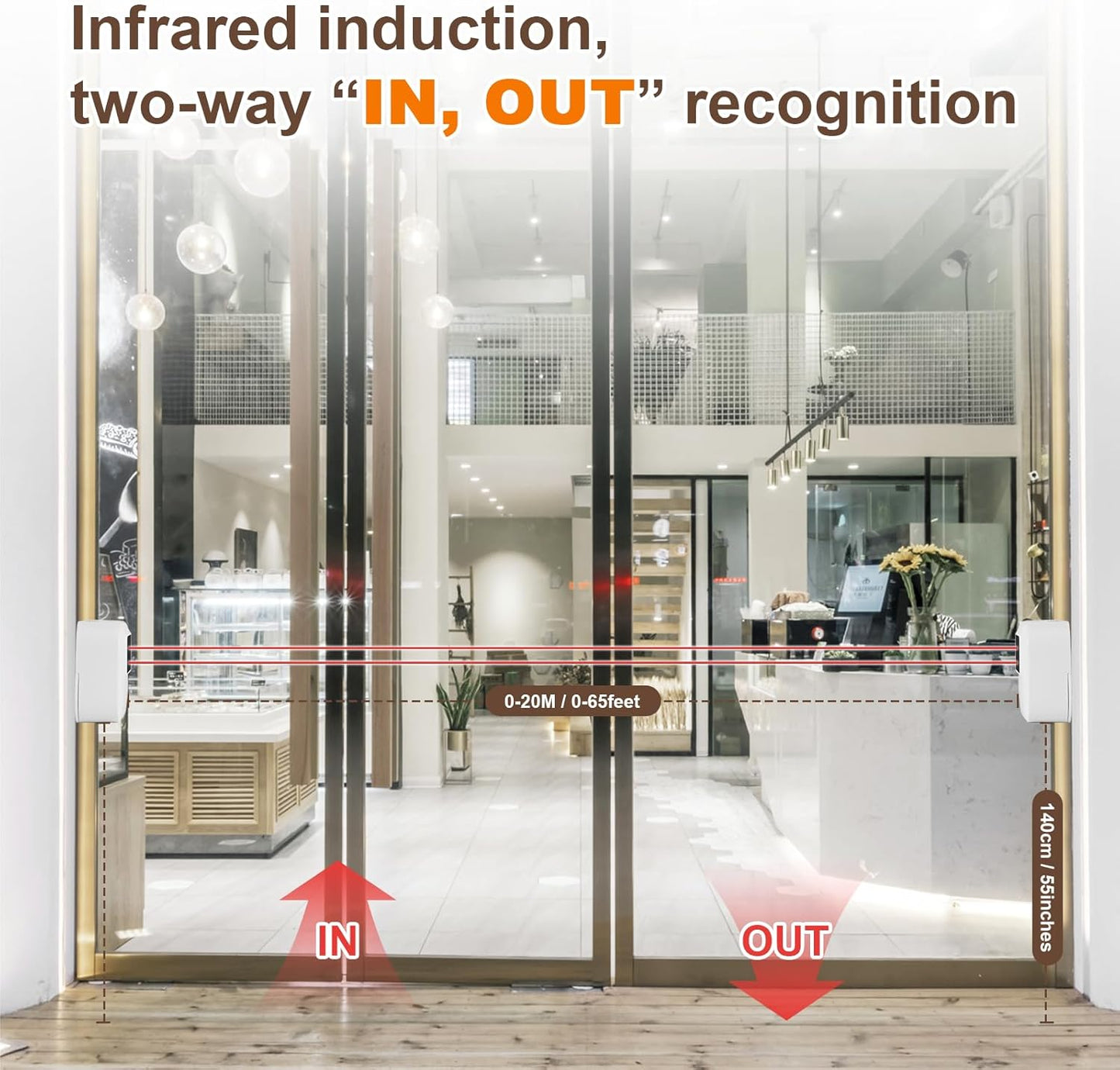 JIAWANSHUN People Counter,Bi-Directional Visitor Counter with Infrared Door Sensor, 0-65Feet Wireless&Dual Power Supply,Ideal for Malls, Museums,Libraries for Passenger Flow Statistics