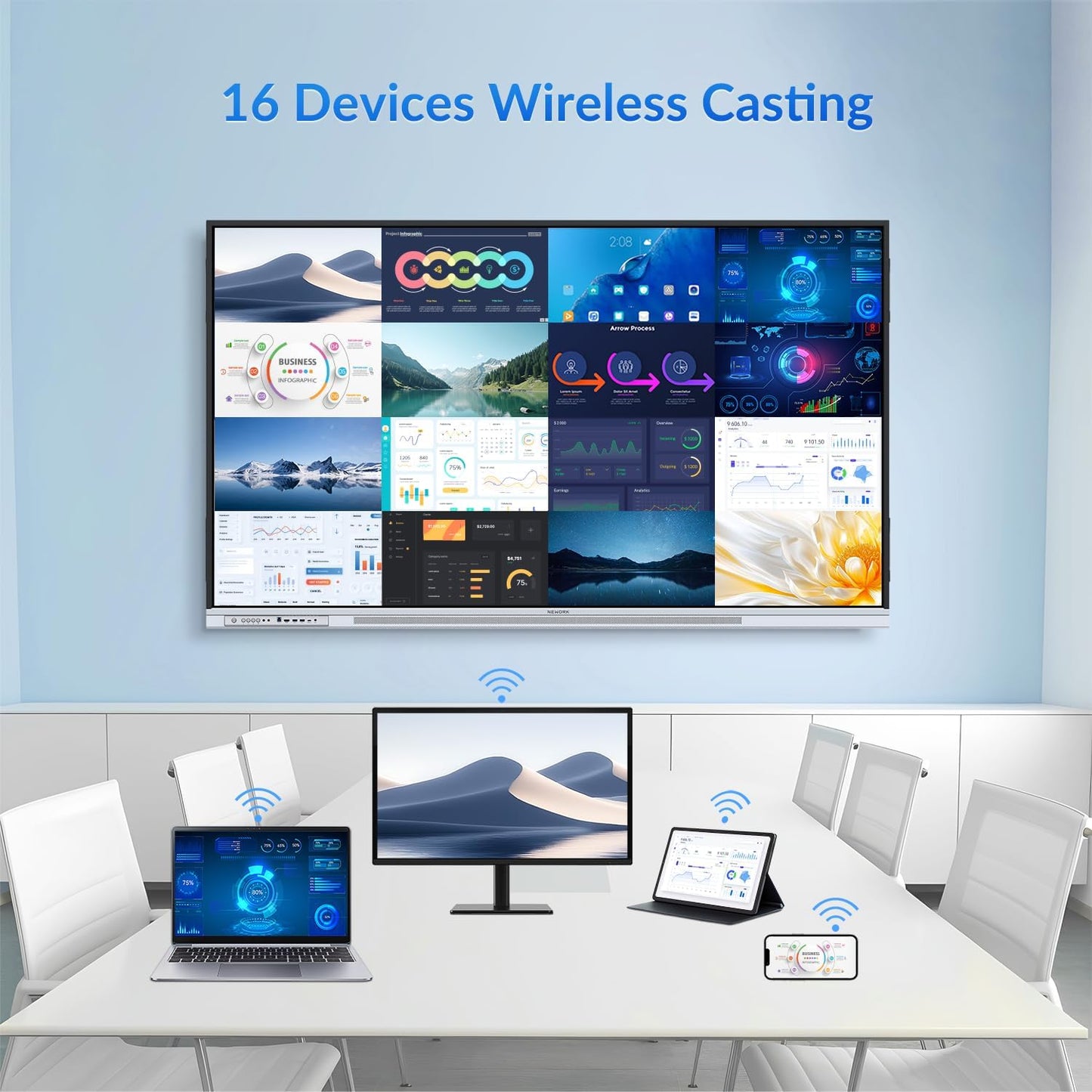 65 Inch 4K Smart Board - Google EDLA-Certified Interactive Whiteboard, Android 14, 50-Point Touch, Wireless Casting - Digital Whiteboard for Classrooms & Hybrid Offices (Board Only)