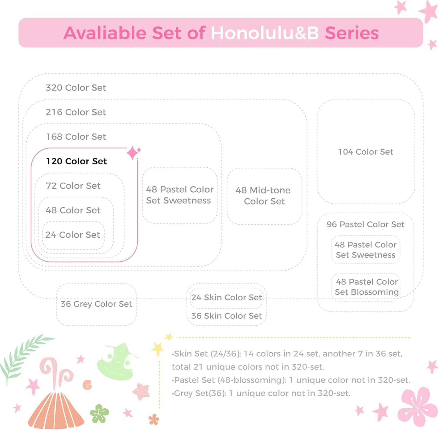 Ohuhu Alcohol Markers Brush Tip -Double Tipped Art Marker Set for Artist Adults Coloring Illustration -120 Colors -Brush &Fine -Honolulu B-Refillable