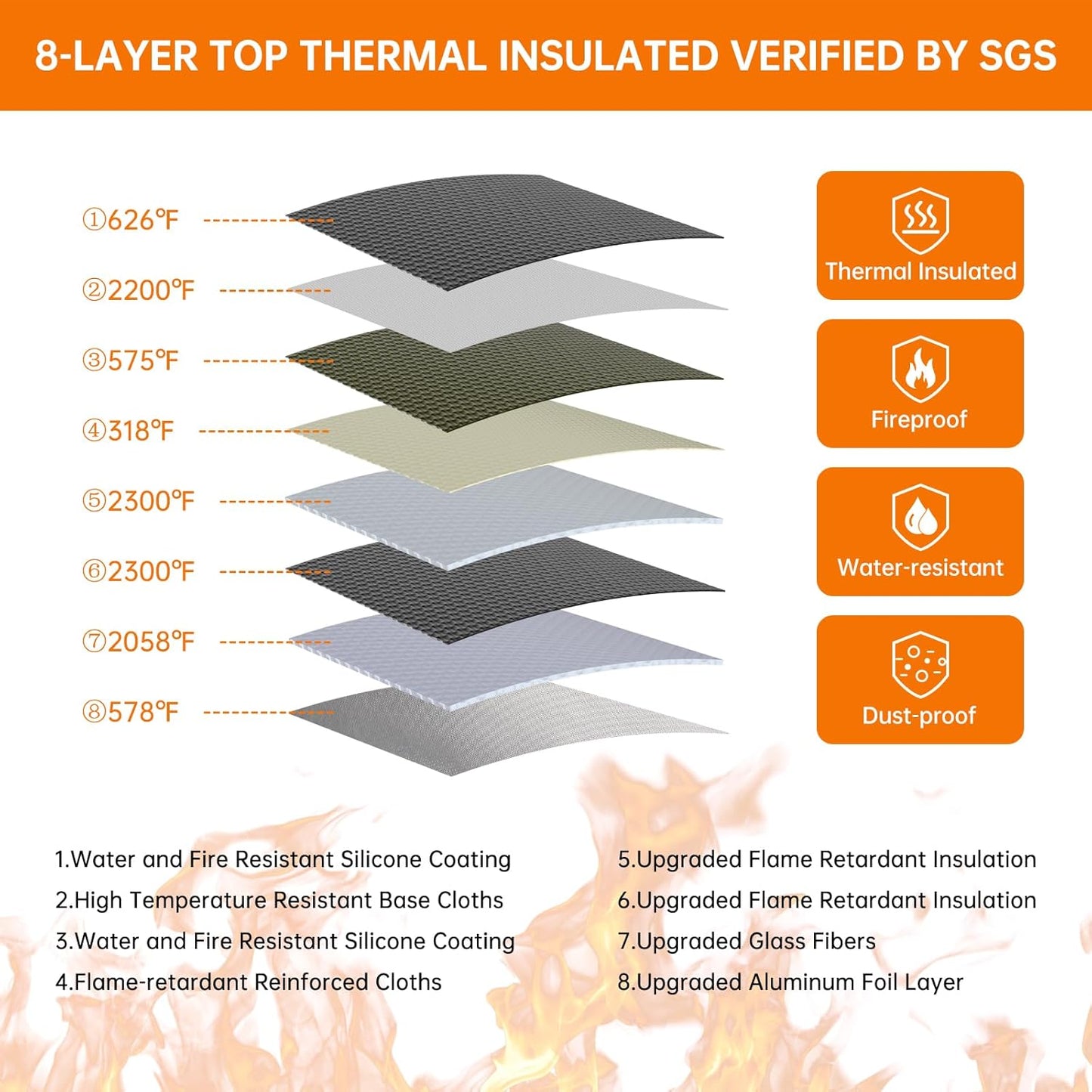 ENGPOW 5200°F Fireproof Document Bag with Lock, Upgraded Heat Insulated Fireproof＆Waterproof Box 8 Layers Document Organizer, Portable Home Travel Safe Storage Box for Important Files, Laptop,Green