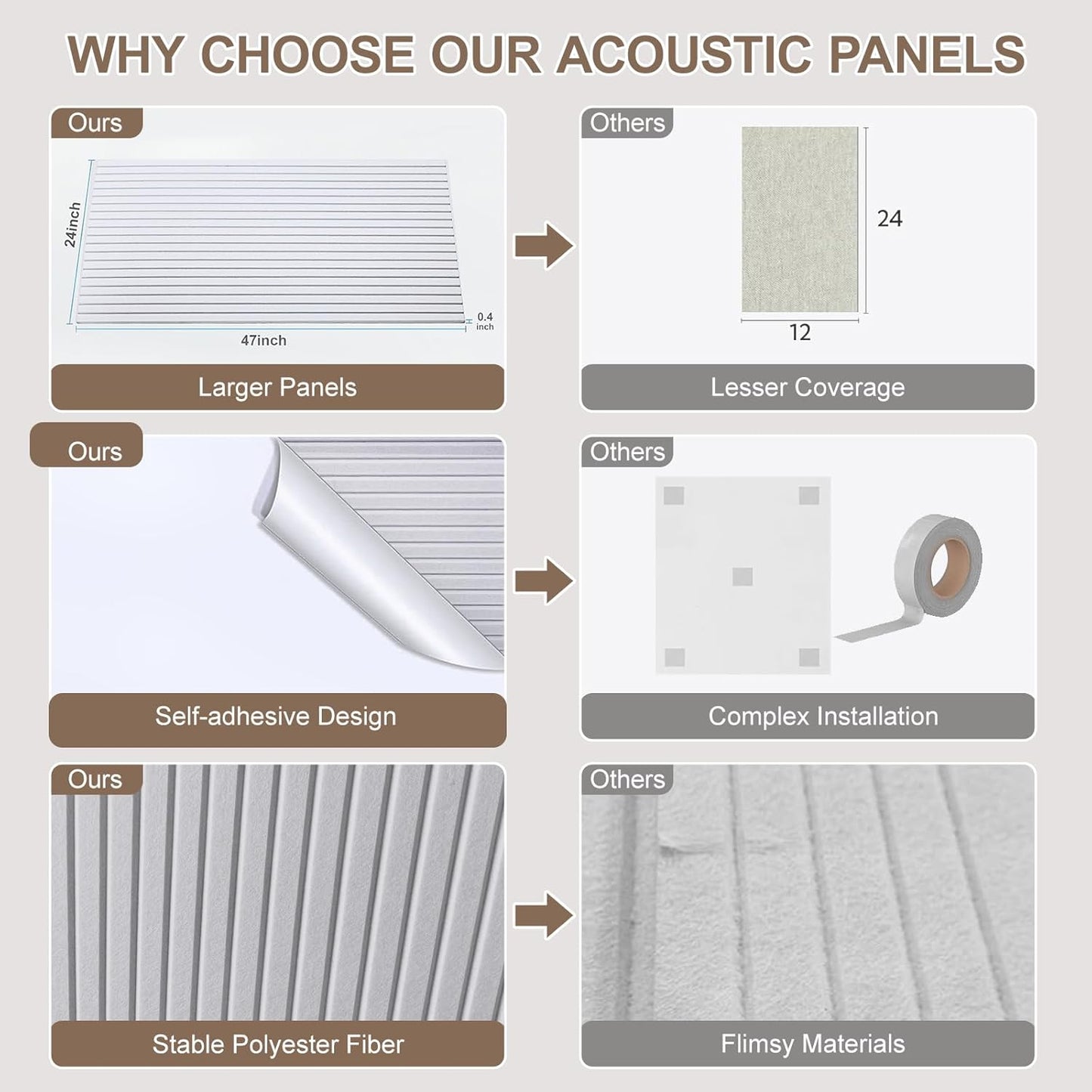 10Pack Large Acoustic Panels, 48x24x0.4 inch Sound Proof Panels for Walls, Self-Adhesive Sound Dampening Wall Panels, Noise Absorbing Decorative Wall Panels, Wall Noise Blocker for Home Studio (Grey)