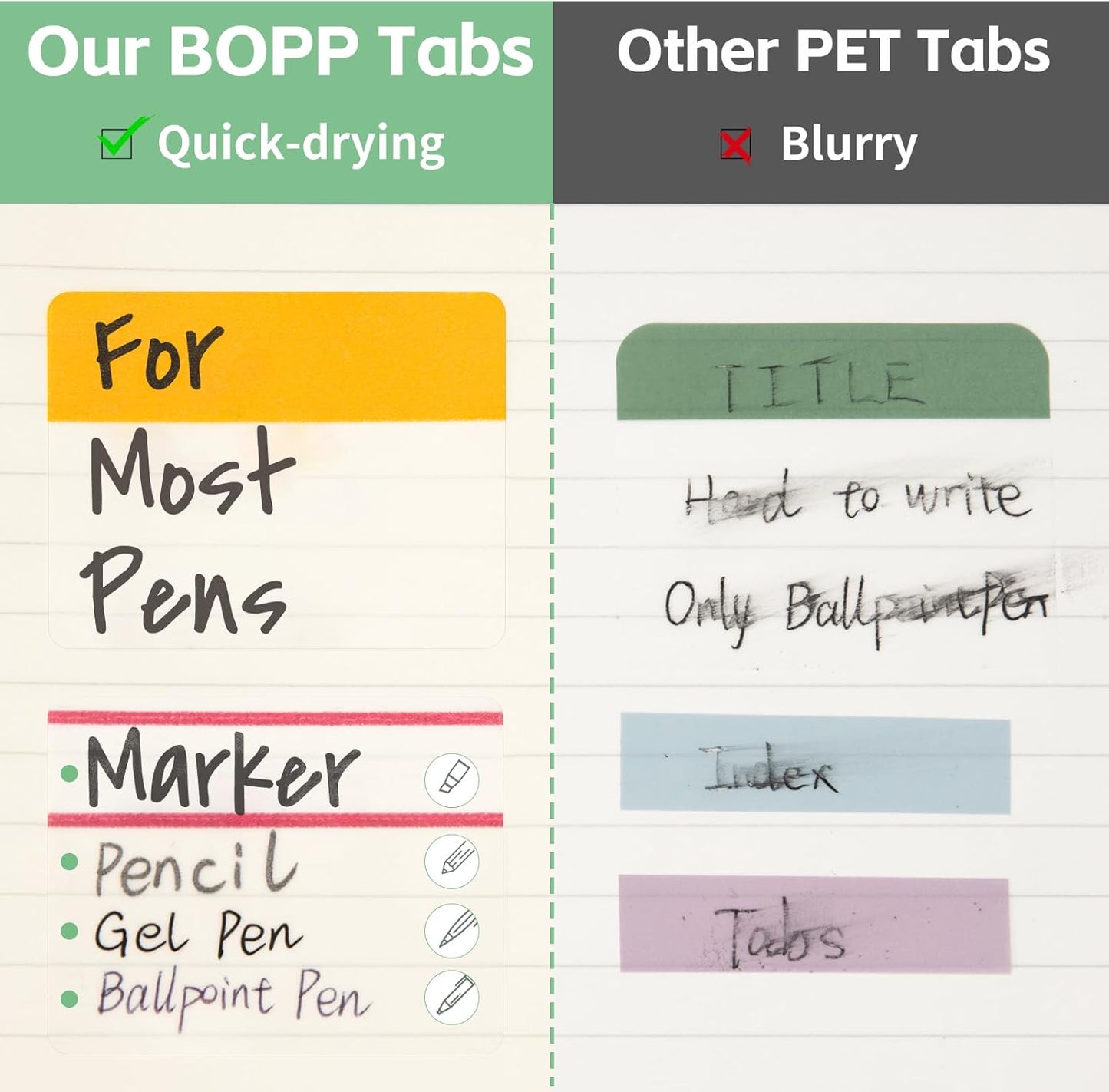 KICNIC Sticky Tabs 480 Pcs 2Inch, Pastel Book Tabs, Adhesive BOPP Page Tabs, Transparent Annotation Labels, Tabs for Notebooks, Small Markers for School, College, Office (12 Colors)