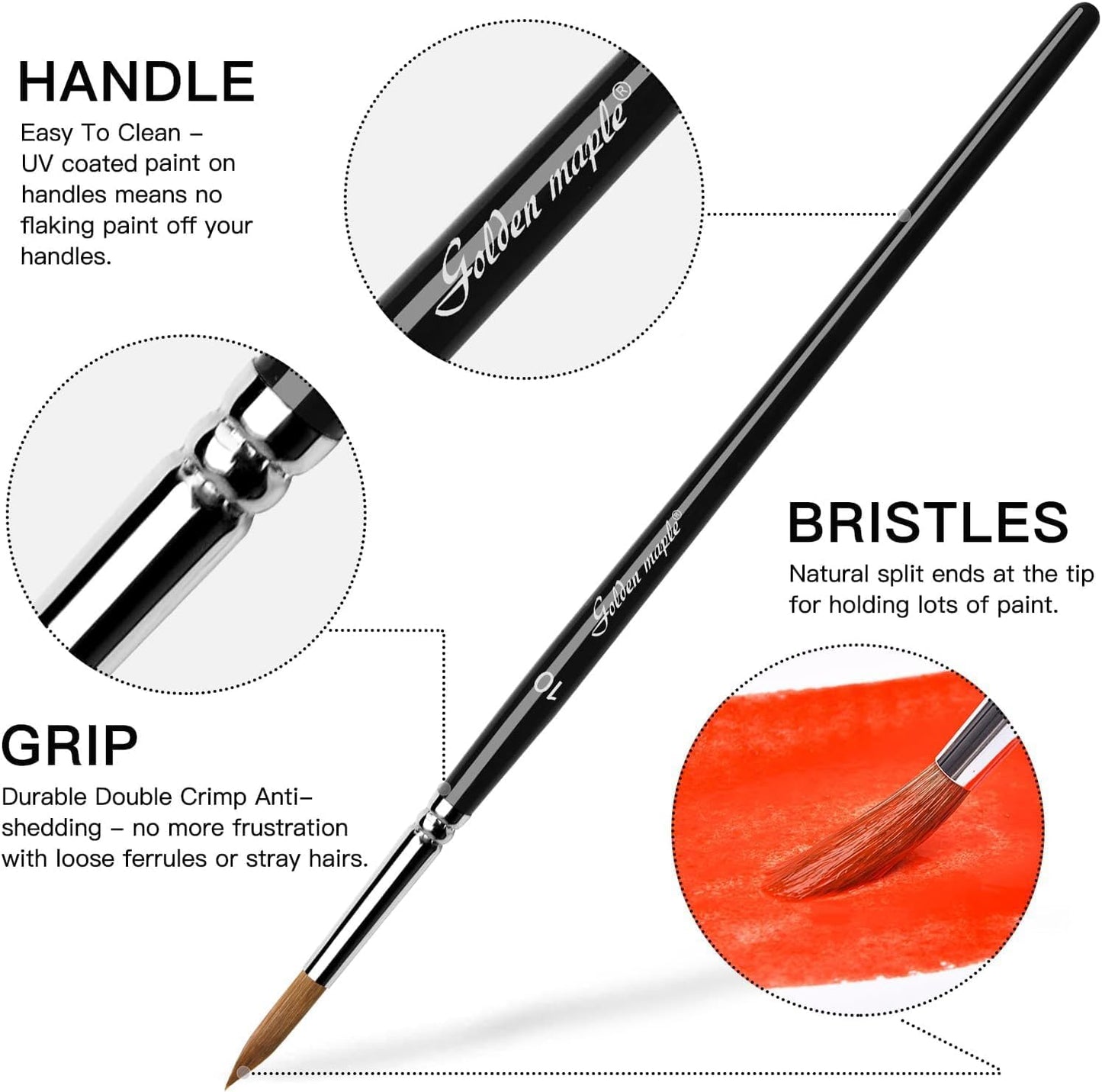 Watercolor Brushes Professional Set, 10 Artist Brushes Watercolor Paint Brushes, Golden Maple Sable Brush Paint Brushes-Round Tip, Flats, Dagger, Oval Wash for Detail Painting, Water Color, Gouache