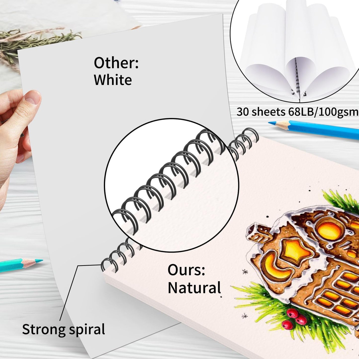 OSIMIG 5 Pack Sketch Book 8.5" x 11" Set, Top Spiral Bound Sketch Pad 150 Sheet Total (68lb/100gsm), Drawing Paper Pad, Sketch Book for Kids, Artist, Adult Art Supplies