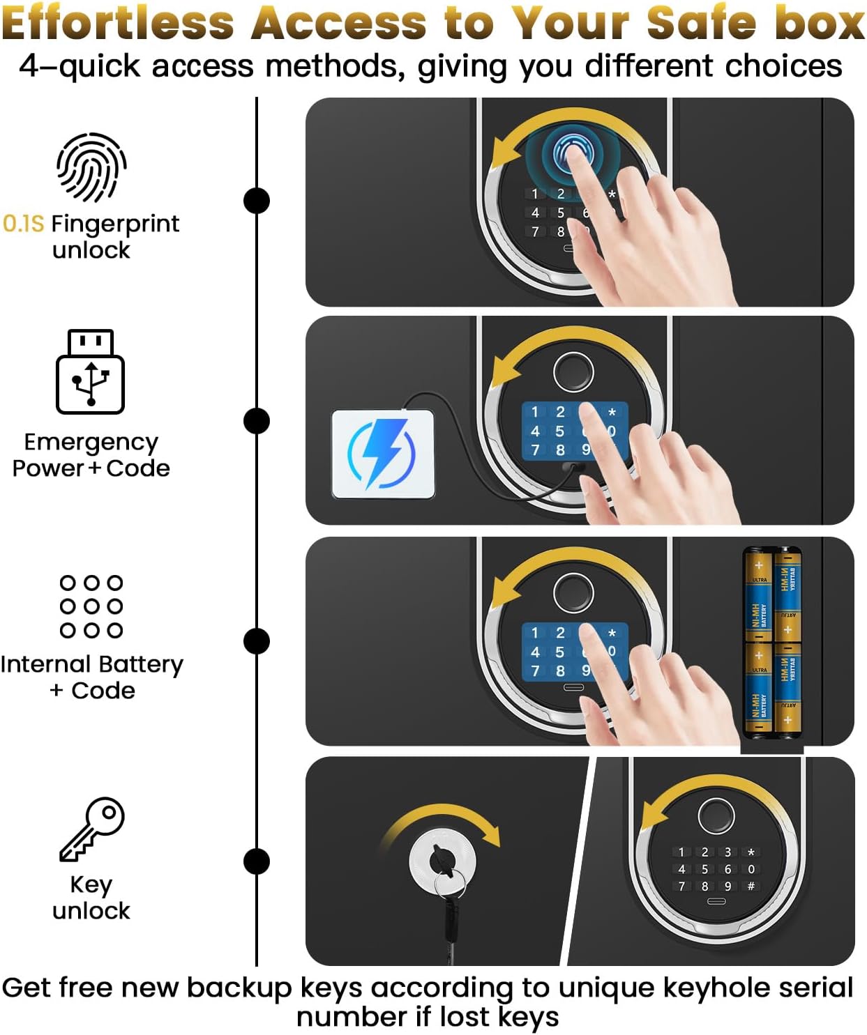 8.8 Cuft Heavy Duty Biometric Safe Box with Fireproof Waterproof Bag, Large Document Storage with Bottom Hidden Compartment, Anti-Theft Dual Alerts, Mute Mode, Digital Security for Business,