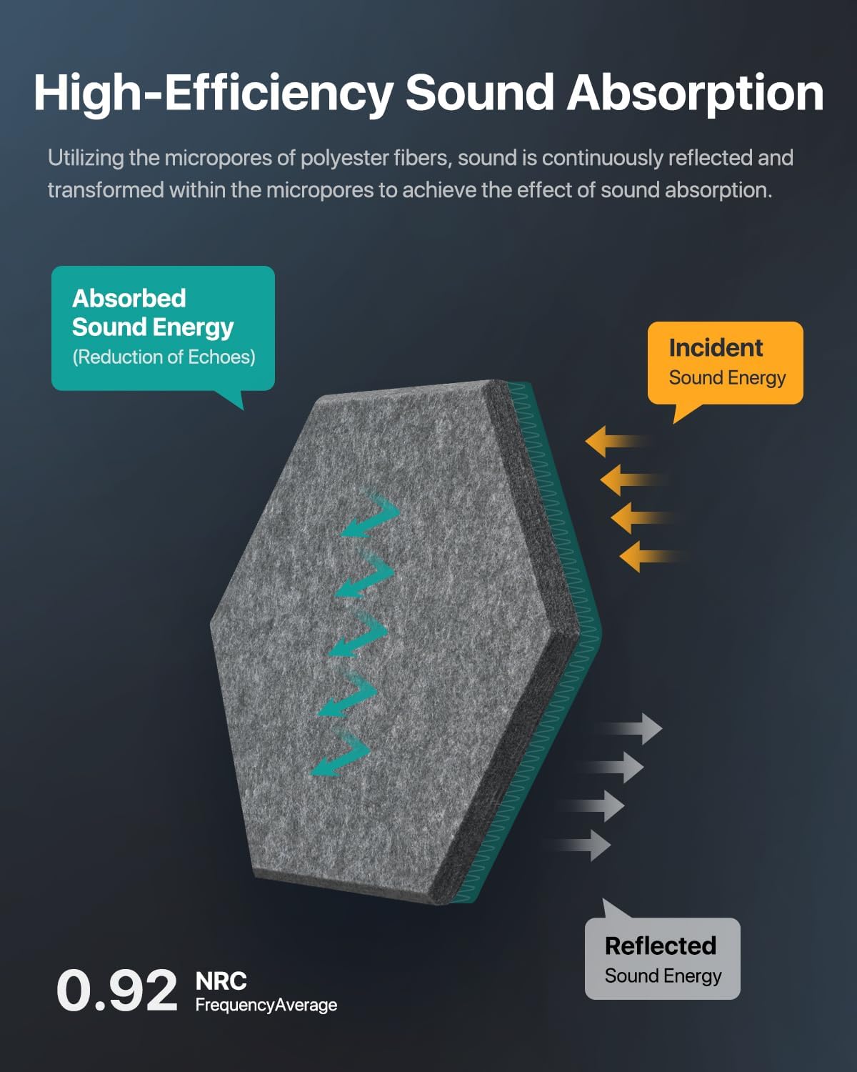 Soundsbay Acoustic Panels, 12 Pack Hexagon Soundproof Wall Panels High Density Sound Absorbing Panel, Sound Proof Foam Panels for Walls, Office, Reccording Studio, Ceiling 12" X 10" X 0.4"