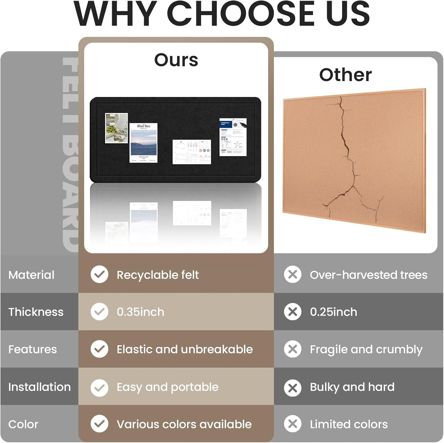 Large Bulletin Board, 60 X 36 Inches Felt Cork Board with 40 Pushpins, Foldable Felt Notice Pin Board Photo Display Board with Self-Adhesive Tape for Office Home School