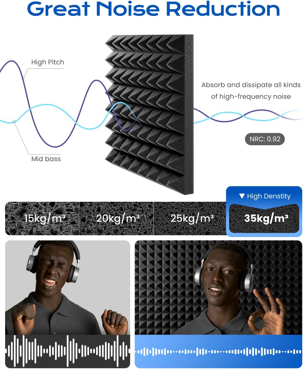 Sonicism Sound Proof Foam Panels for Walls Self-Adhesive Pyramid 48 Pack,2"X12"X12" Acoustic Panels,High Density Soundproof Wall Panels Fast Expand,Sound Absorption and Decoration,Black