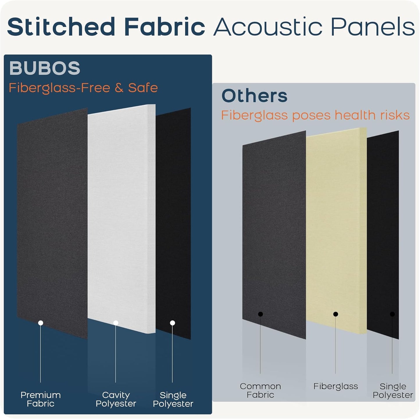 BUBOS 2 PCS Fabric Acoustic Panels,47.2''x23.6'' DecorativeSound Dampening Panels, Art Large Acoustic Wall Panels for Studios, Office, Home Theater,Super CavityPro Grey