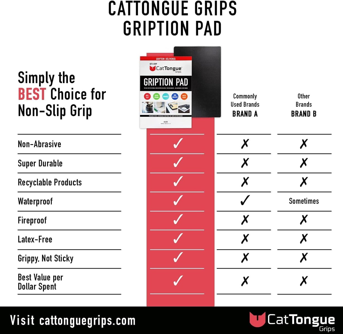 CATTONGUE GRIPS Non-Adhesive Anti-Slip Mat - Multi-Purpose Non-Slip Pad for Countertops, Desks, Tables & Workspaces - Ideal Desk Mat, Drawer Liner, Laptop Pad & More (Black & Clear, 8” x 12”)