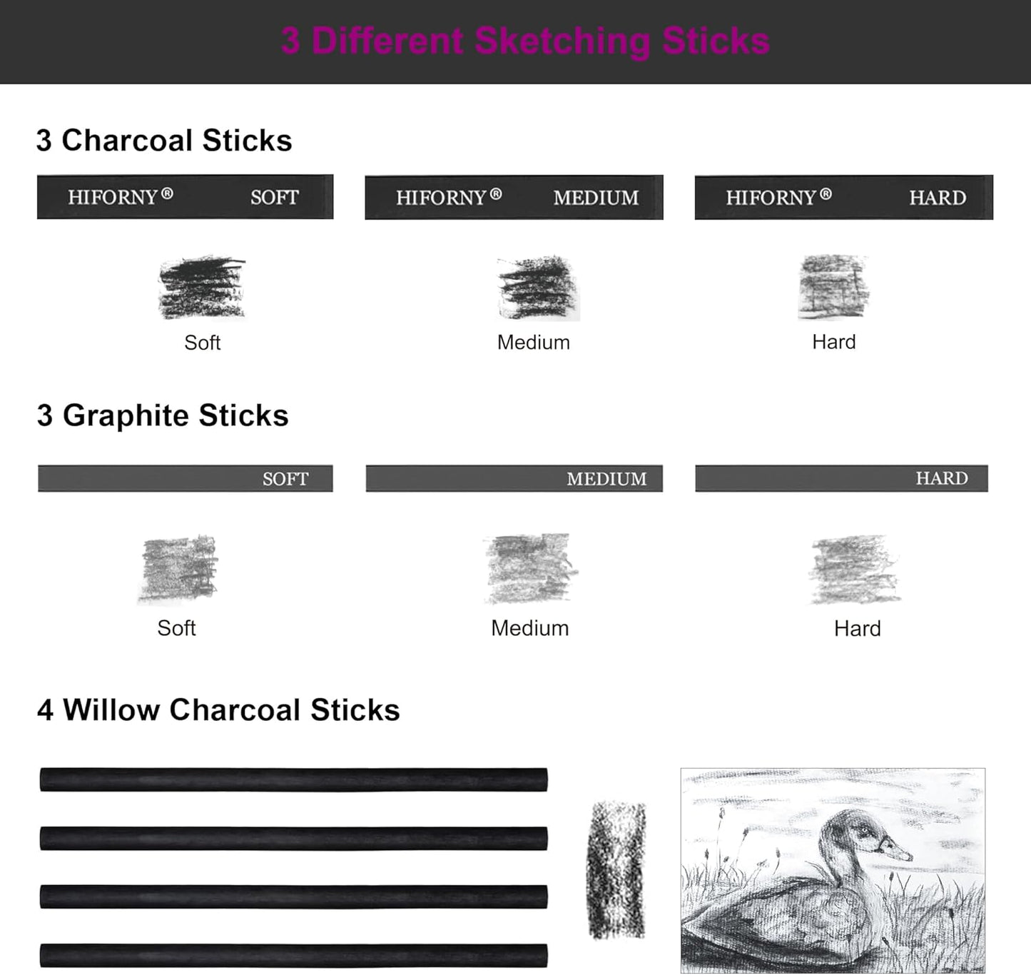 HIFORNY 76 PCS Drawing Set Sketching Kit,Sketch Pencils Art Supplies with Graphite,Charcoal,Blending Tools & Accessories,Portable Zippered Travel Case for Artists & Beginners