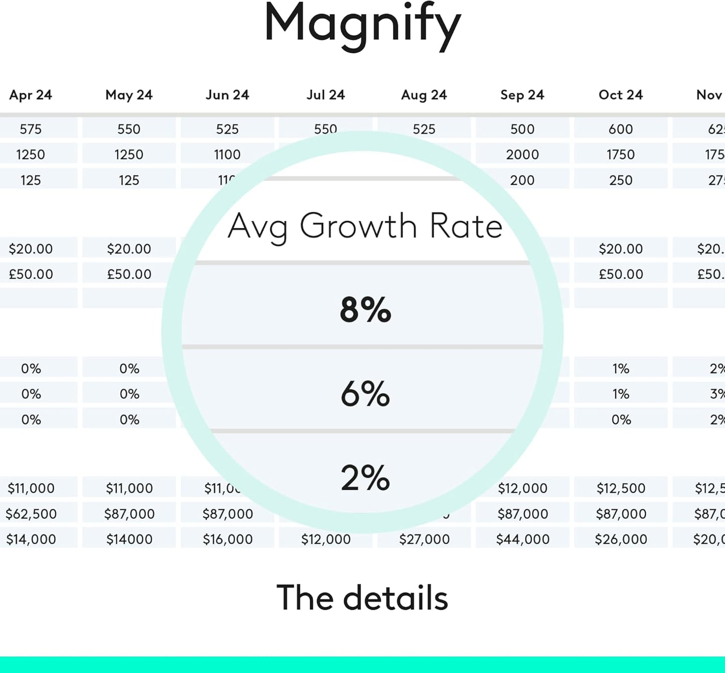 Logitech Spotlight Presentation Remote - Universal Wireless Presentation Clicker with Laser Pointer, Advanced Digital Highlighting, Bluetooth, 30 m Range and Quick Charging - Gold