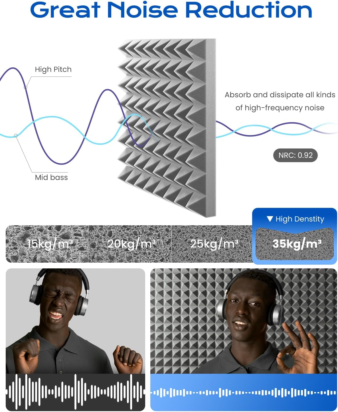 Sonicism Acoustic Panels Self-Adhesive 48 Pack Pyramid 2"X12"X12" Soundproof Wall Panels Fast Expand Sound Proof Foam Panels for Walls 35kg/m³High Density,Sound Absorption & Decoration,Gray