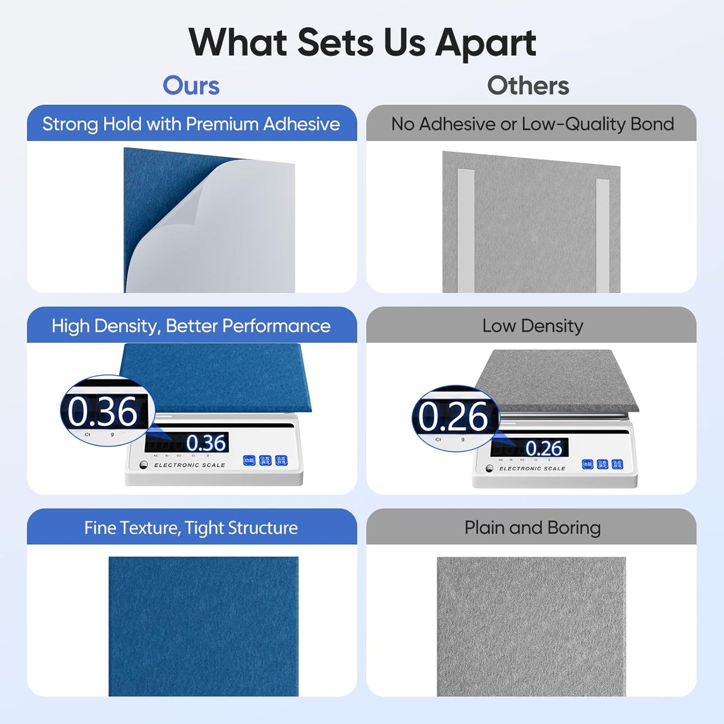 12 Pack 12" X 12" X 0.4" Acoustic Panels for Wall Sound Absorbing,Square Self-Adhesive Sound Panels, High Density Suitable for Multiple Scenarios(Yale Blue)