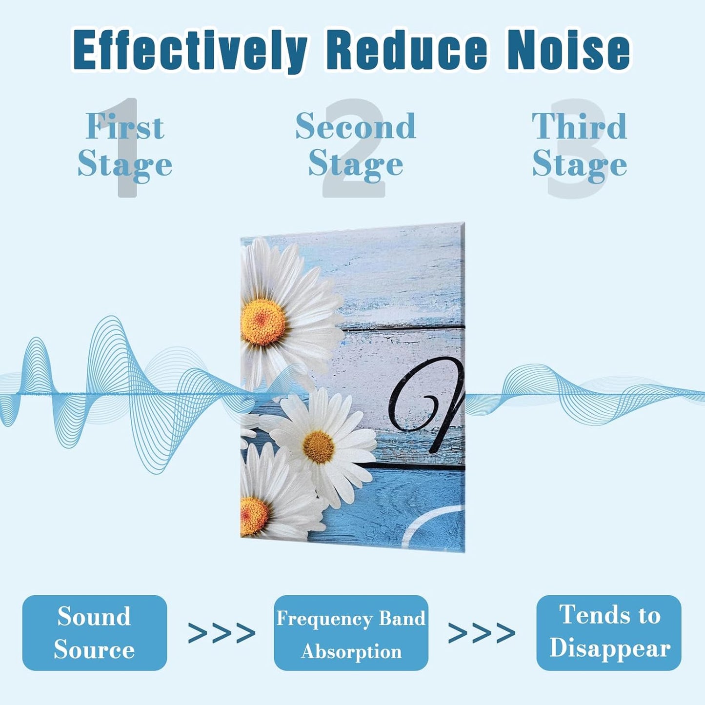 8 Pack Art Acoustic Panels, 48X32 Inches Soundproof Wall Panels Self Adhesive Decorative Sound Absorbing Padding, Noise Dampening Canceling Reducing Blocker for Room Office(Little Daisy)