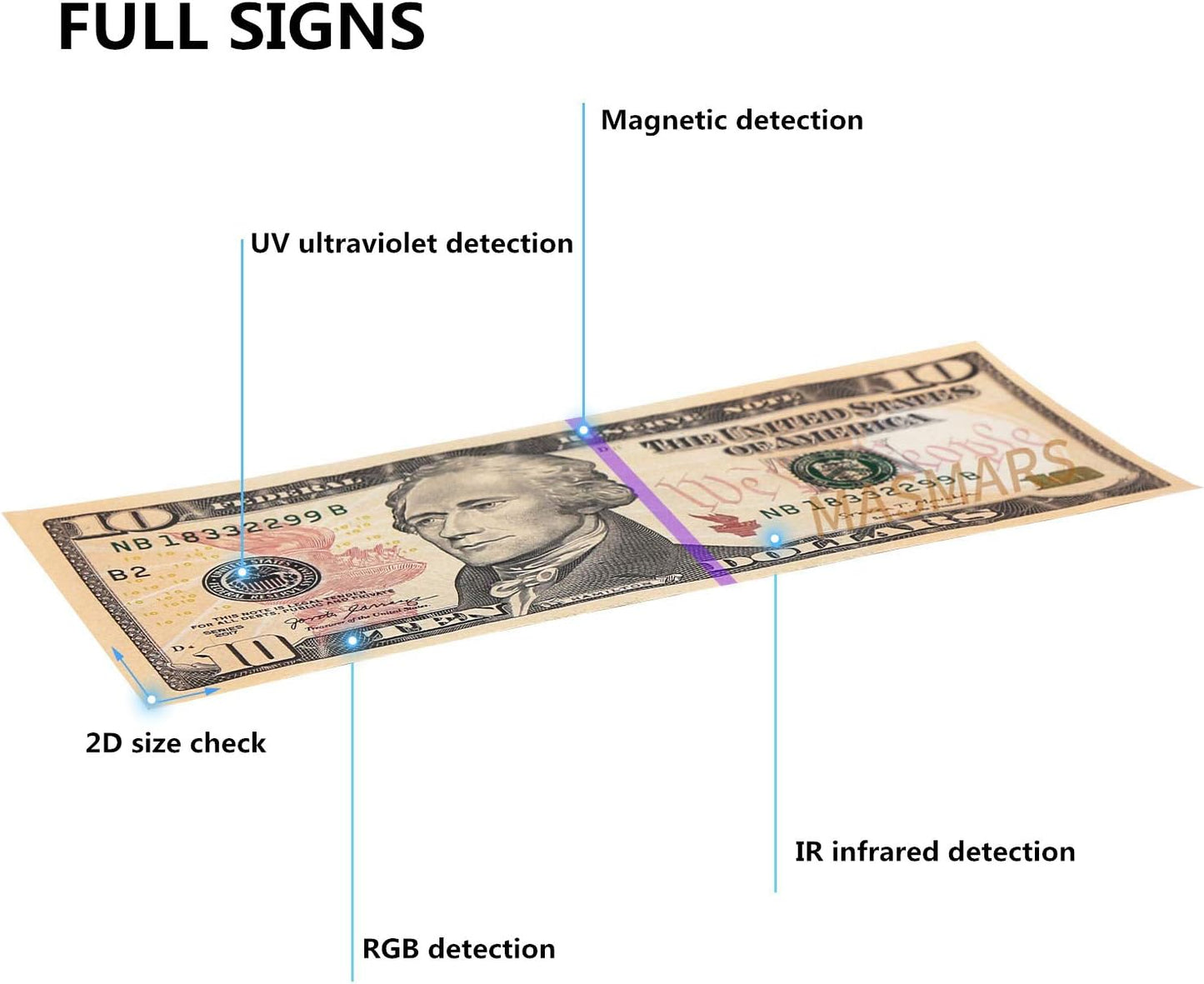 Counterfeit Money Checker Bill Detector Machine 2 in 1 with 5 Full Detection and Long-Term Service