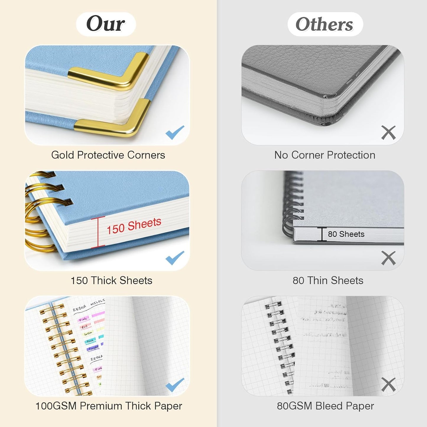 Graph Paper Notebook, Spiral Grid Notebook, Hardcover Leather Journal 300 Pages, 100gsm Thick Grid Paper Notebook, A5 Small Graphing Notebook Journal for Women Men Writing Engineering School Work