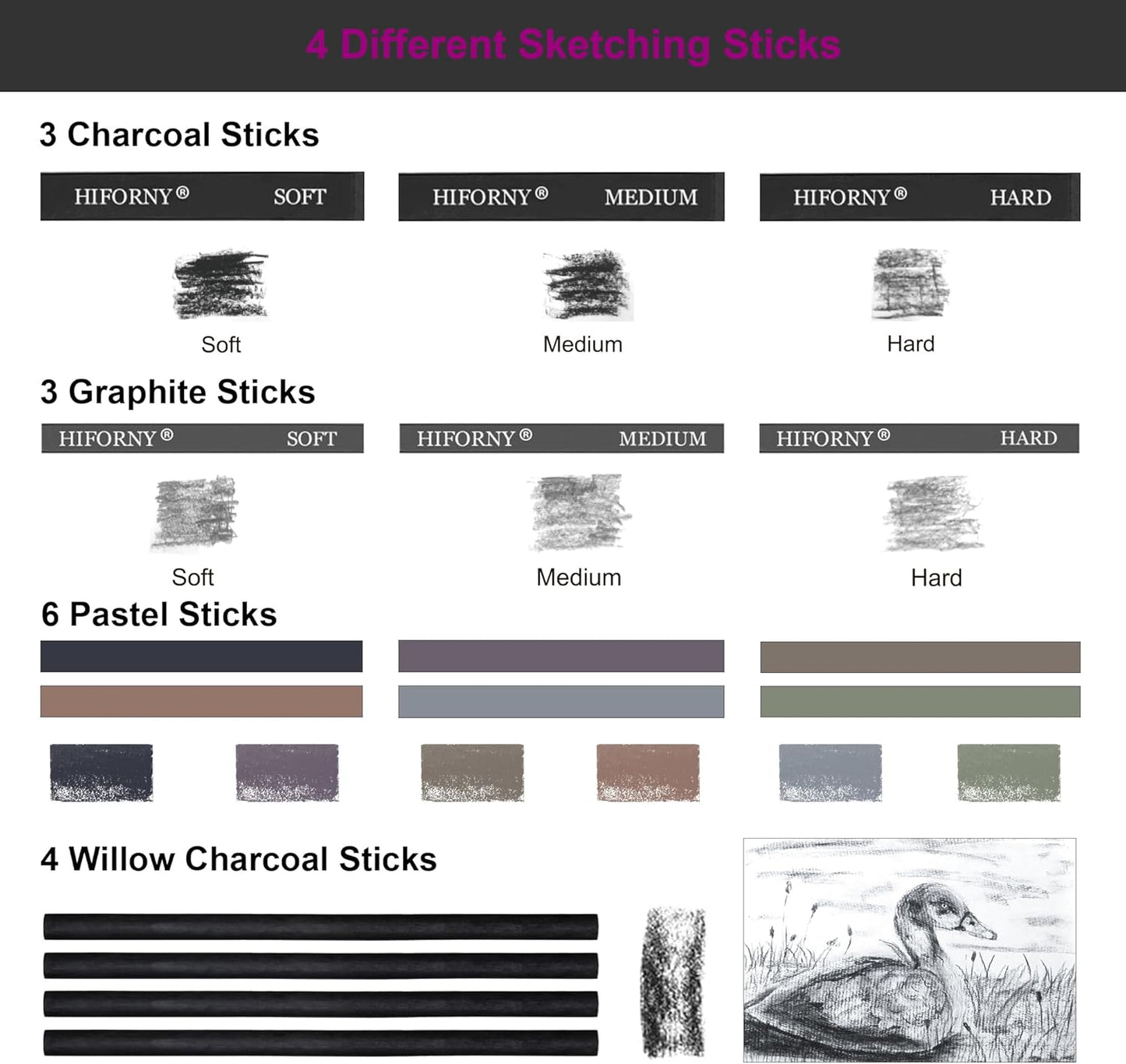 HIFORNY 100 PCS Drawing Set Sketching Kit,Sketch Pencils Art Supplies with Graphite,Charcoal,Blending Tools & Accessories,Portable Zippered Travel Case for Artists & Beginners