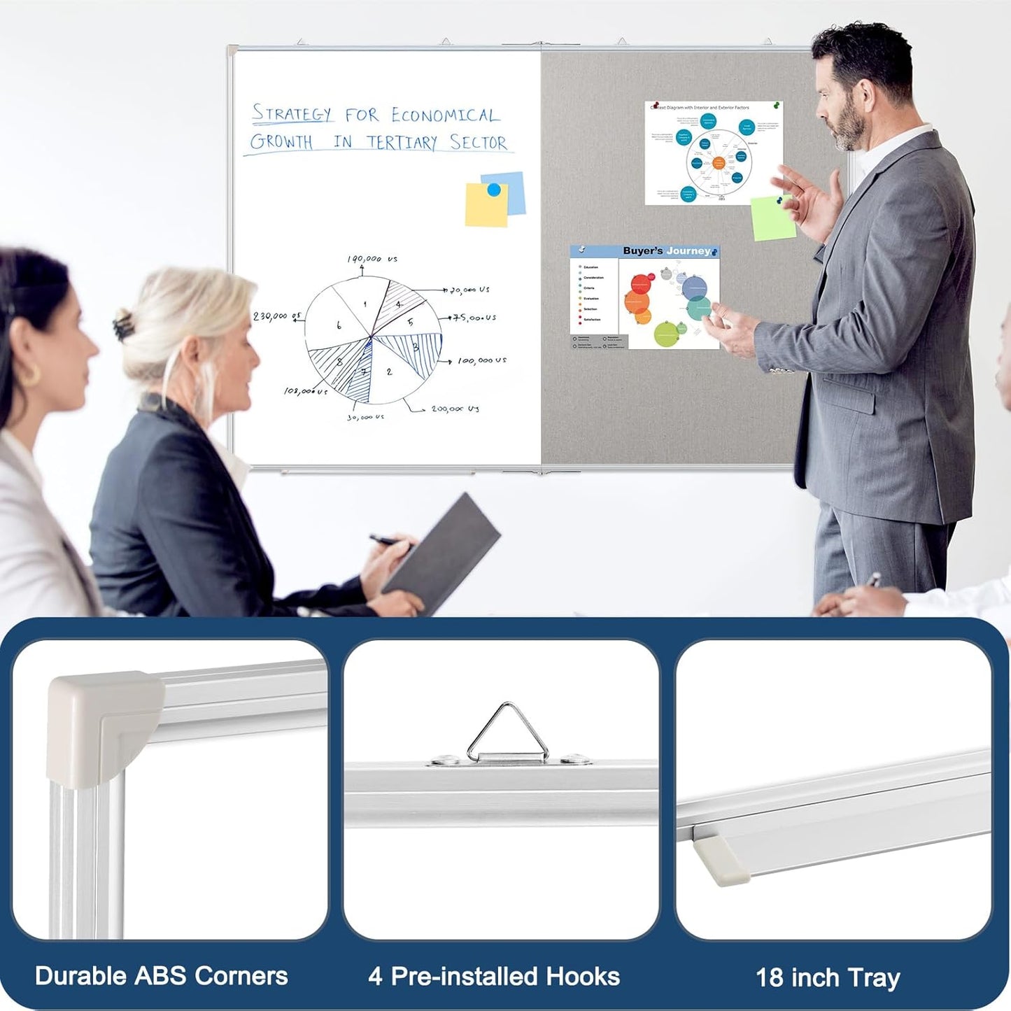 Large White Board Dry Erase Foldable Bulletin Board Combo, 48" x 36" Double Sided Dry Erase Board for Wall, Magnetic Whiteboard Bulletin Board with Linen for Office, Home, School, Kitchen -Gray