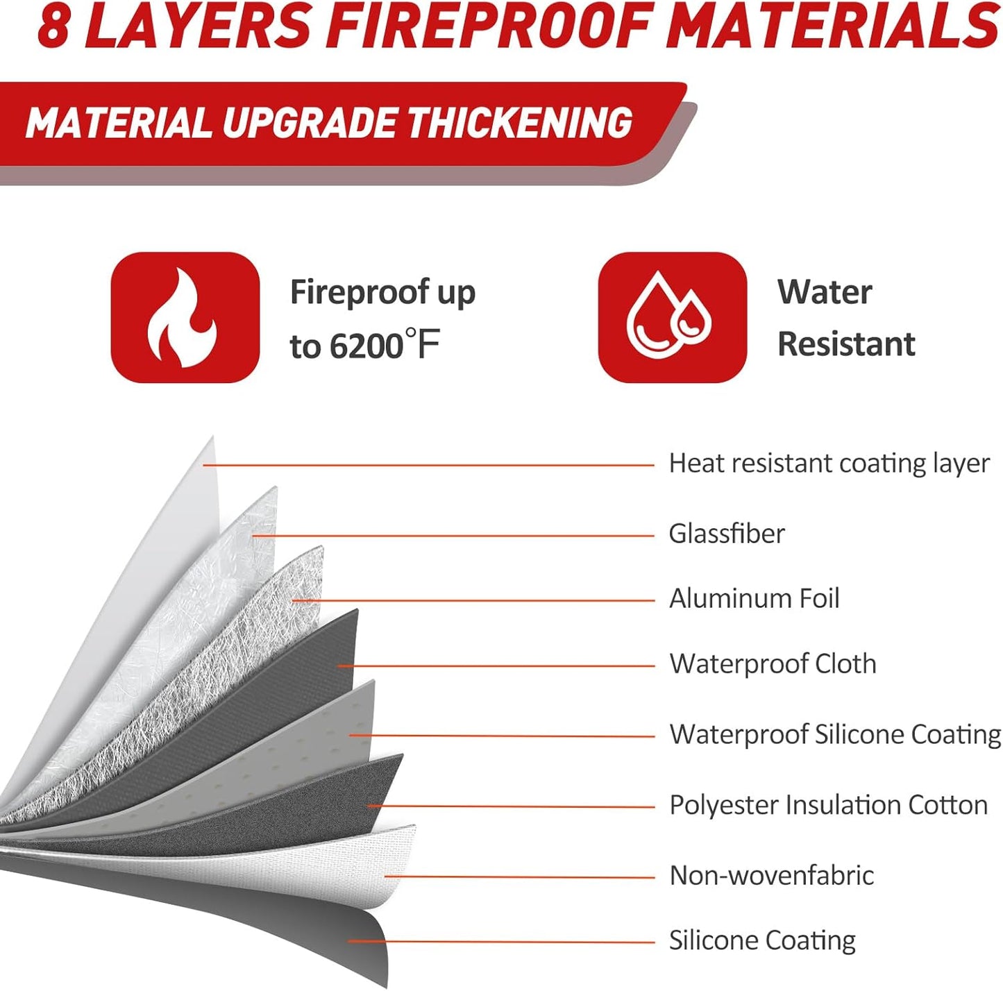 Fireproof Document Bag with Lock,6200°F Insulated (13.9"x10.6"),Lockable Fire Water Proof Money Pouch with Water Resistant Zipper,Safe Notary Bag with Lock,for Important Documents,Valuables (Black)