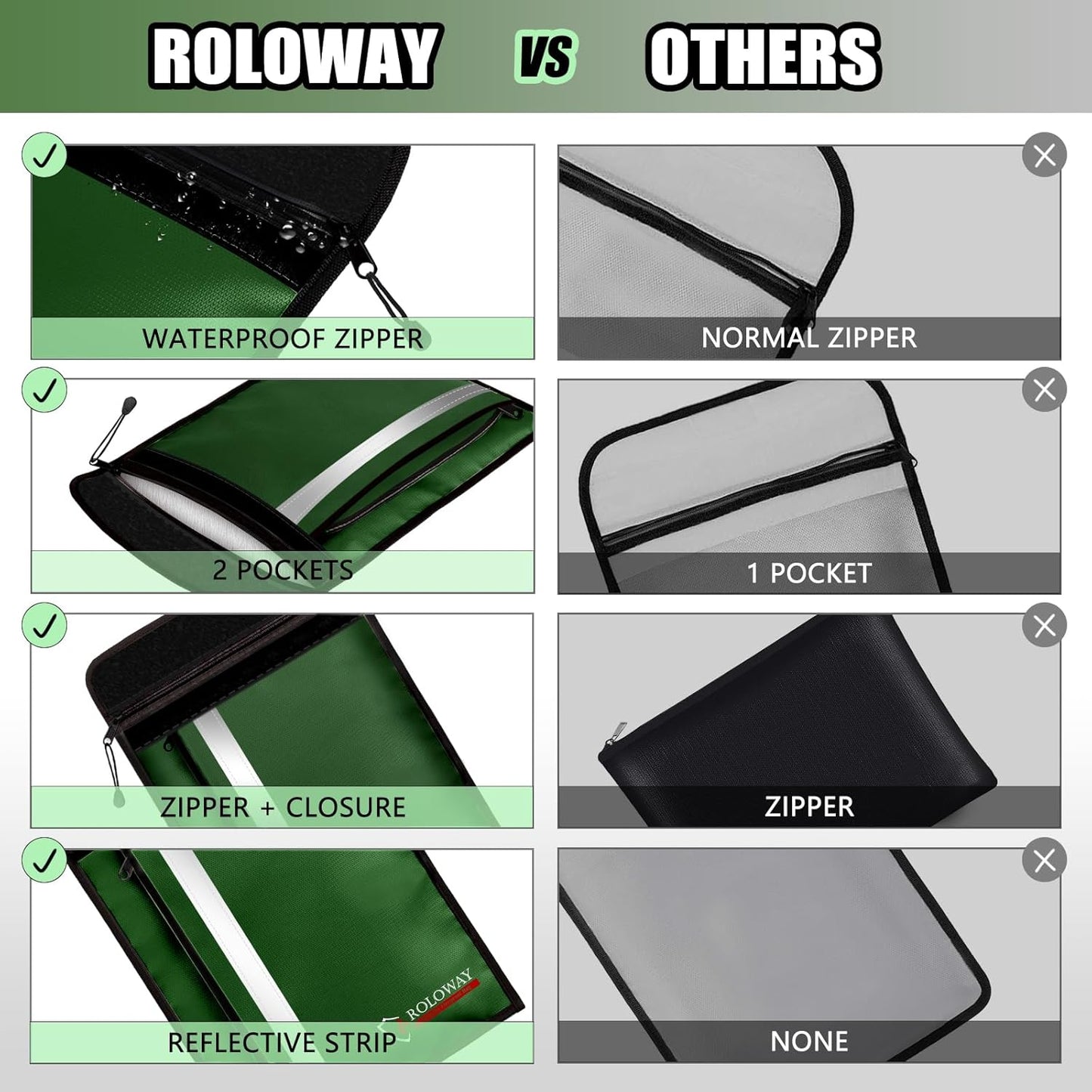 ROLOWAY Fireproof Document Bag (15.5 x 11.5 inch) with 2 Pockets and 5200℉ Aluminum Foil Layer, Fireproof Bag for Document Safe (Green)