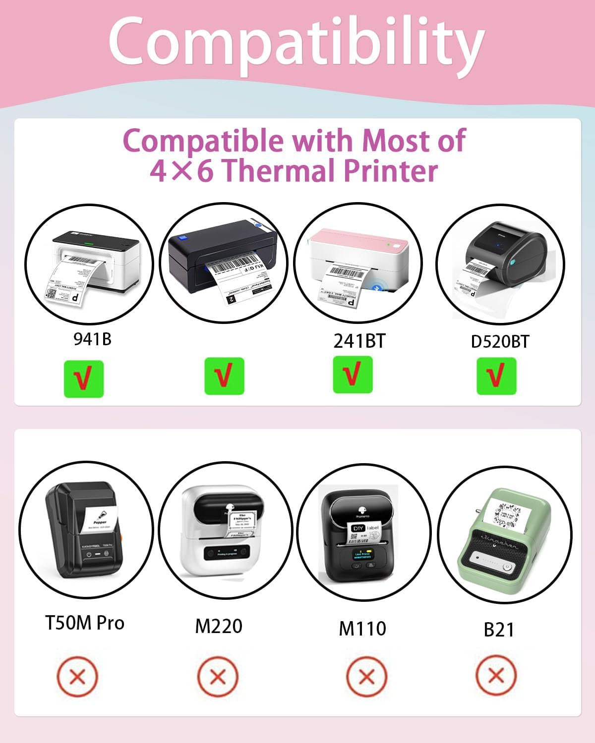2.25 x 1.25 White Direct Thermal Labels, Self-Adhesive Address Shipping Barcode Thermal Stickers,Thermal Printer Labels Compatible with Rollo & Zebra & MUNBYN, 1000 Labels for Printer