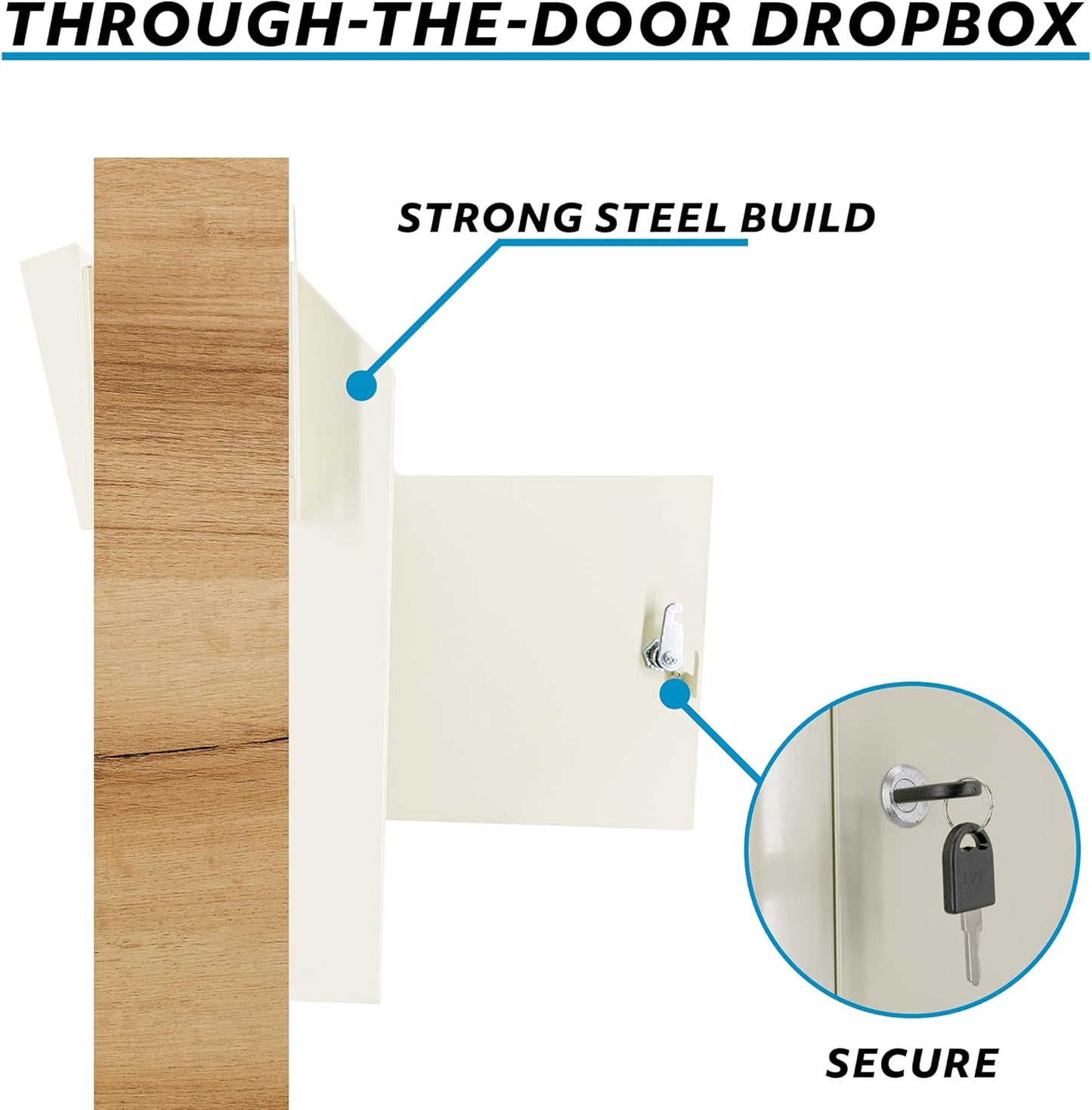 Pochar Door Drop Box for Mail, Rent, Deposit, and Night Key - Door Mount Locking Mailbox with Rear Access Through The Door (10.5'' x 2.25'' Mail Slot) (12'' x 4.25'' x 15'' (Rainproof), (Beige)