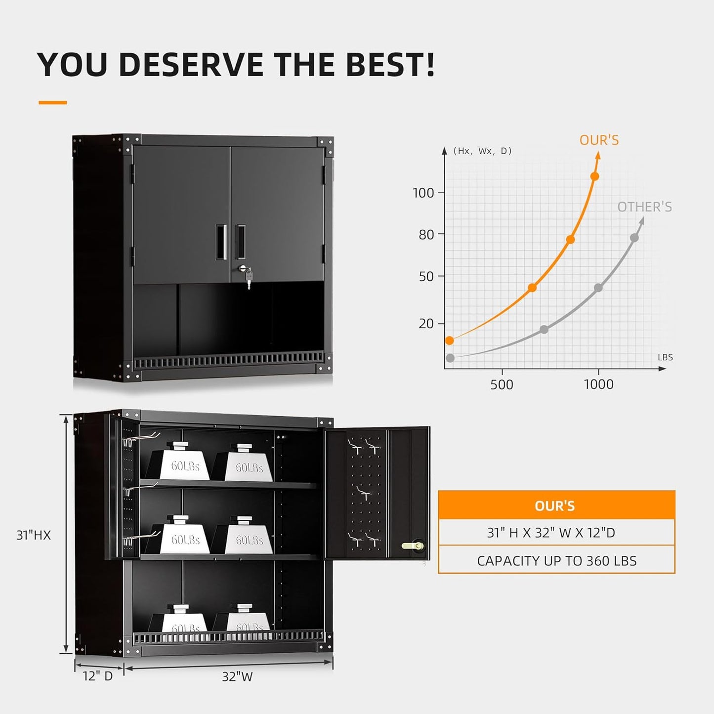 INTERGREAT Metal Wall Storage Cabinet with Locking Door and Adjustable Shelves, 31" Black Wall-Mounted Tool Cabinet for Garage,Warehouse,Office,Basement