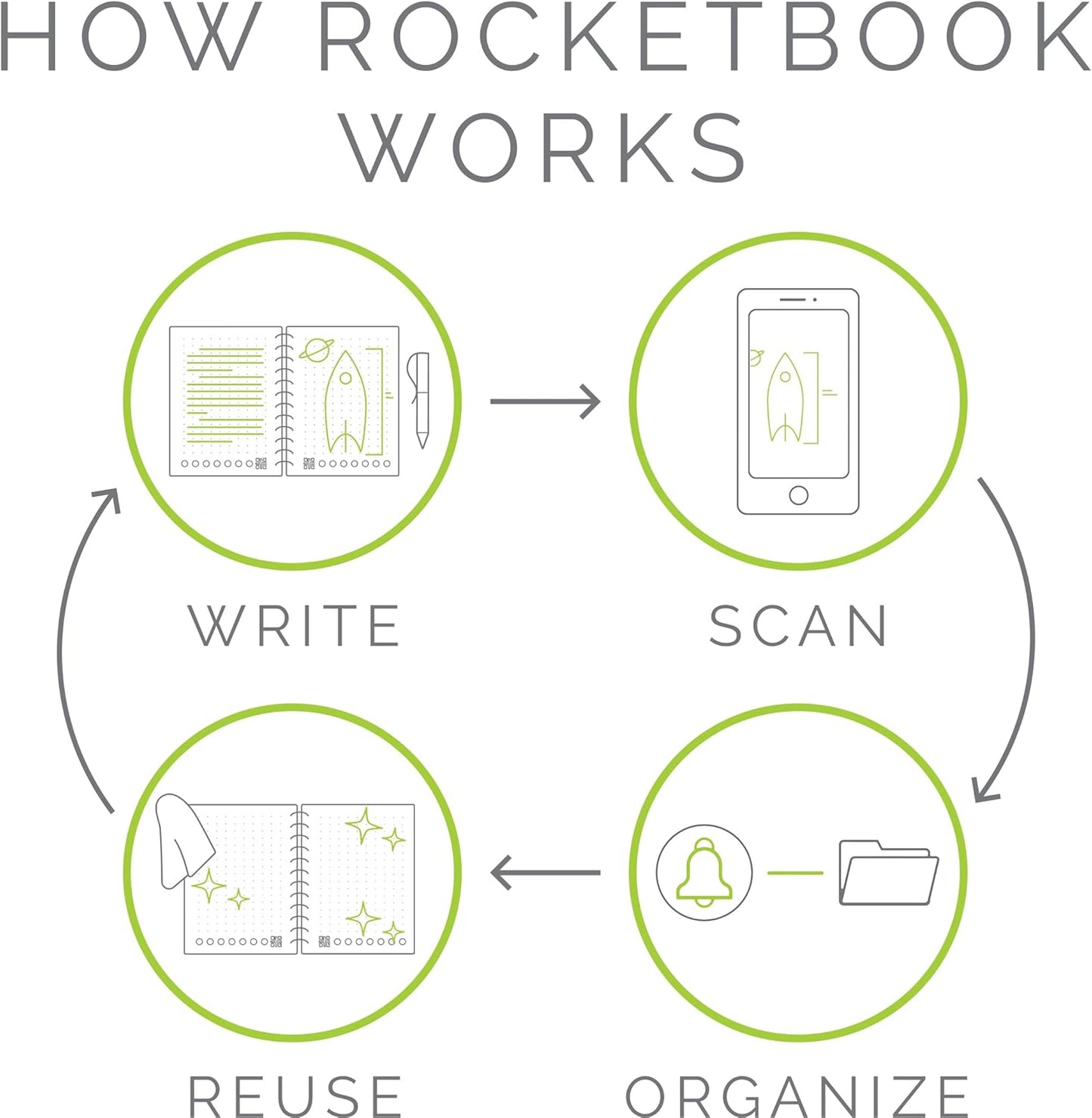 Rocketbook Smart Reusable Notebook, Flip Executive Size Spiral Notebook, Gray, (6" x 8.8"")