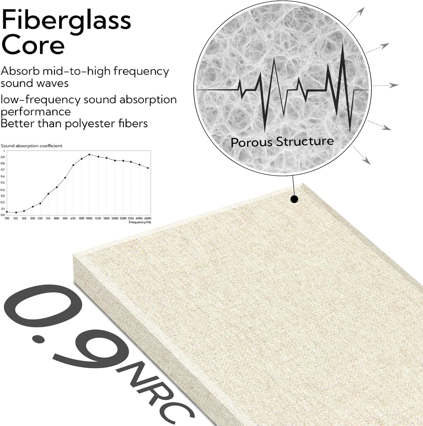 Olanglab Fiberglass Acoustic Wall Panels 4 Pack, 11.8'' x 23.6'' Sound Panels, Fabric Wrapped Sound Proof Panels for Walls (White)