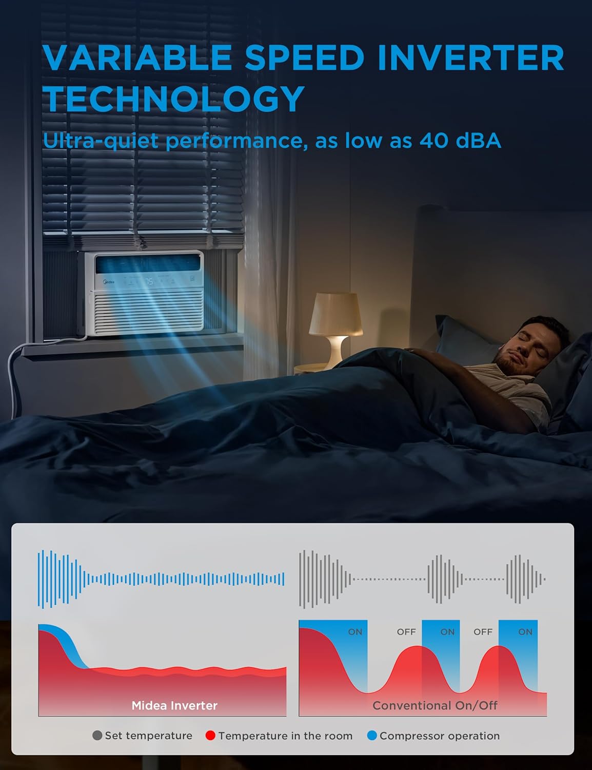 Midea 8,000 BTU Smart Inverter Window Air Conditioner with APP, Alexa Control, 115V AC Unit Cools up to 350 Sq. Ft, Quiet Operation, Energy Saving, Remote & Easy Installation Kit, White