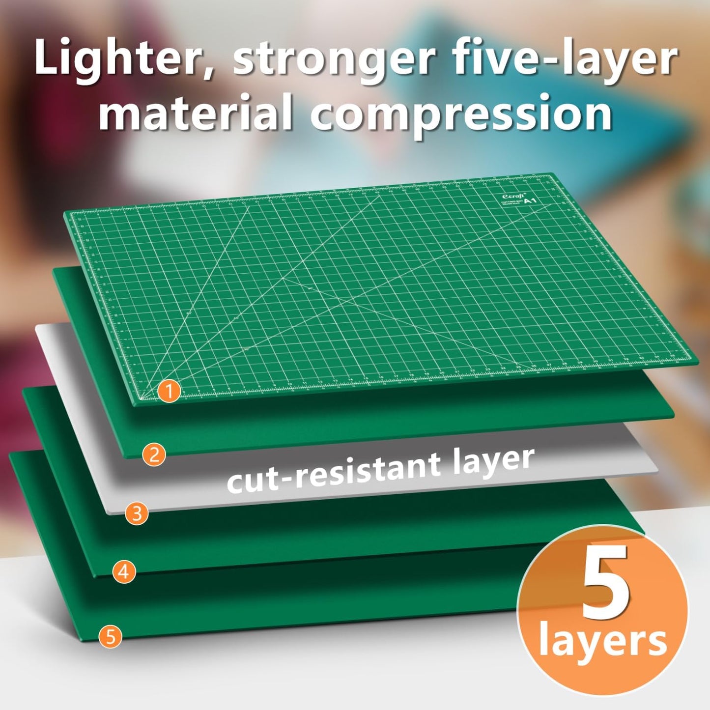 Ecraft 24"x36" Self-Healing Sewing Mat: Large Double Sided Green 5-Ply Hobby Mat, A1 Rotary Cutting Mat for Sewing, Quilting & Fabric Crafts