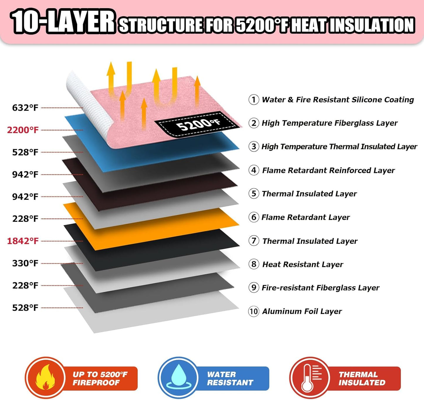 ROLOWAY Fireproof Document Bag (14 x 11 inch) with 5200℉ Upgraded Aluminum Foil Layer, Fireproof Bag for Documents with Reflective Strip and Zipper (Pink)