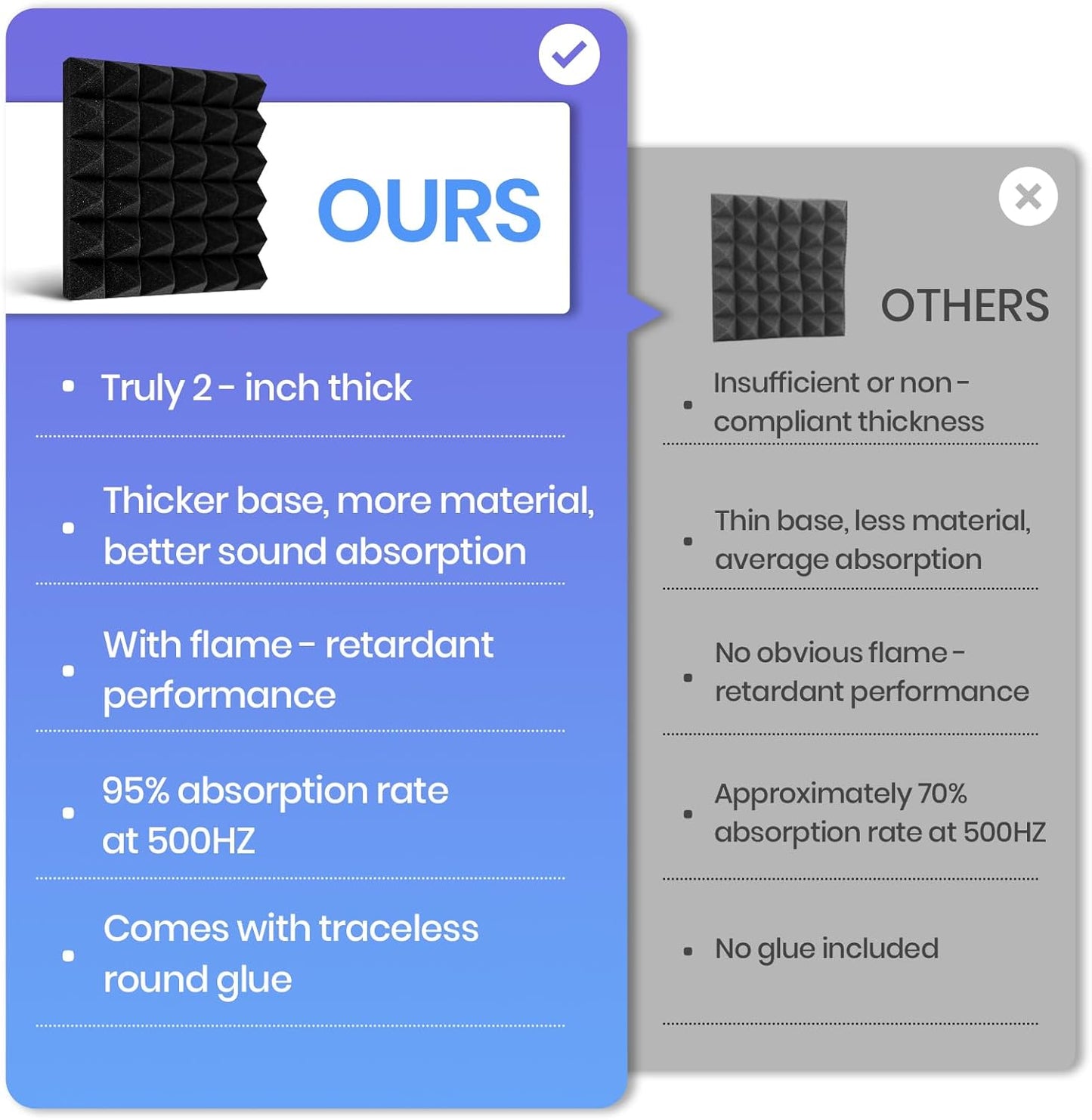 Acoustic Panels 50 Pack 2"x12"x12" with 300 PCS Double-Side Adhesive - Sound Proof Pyramid Foam for Walls, Home Studio Noise Absorption & Echo Control Kit