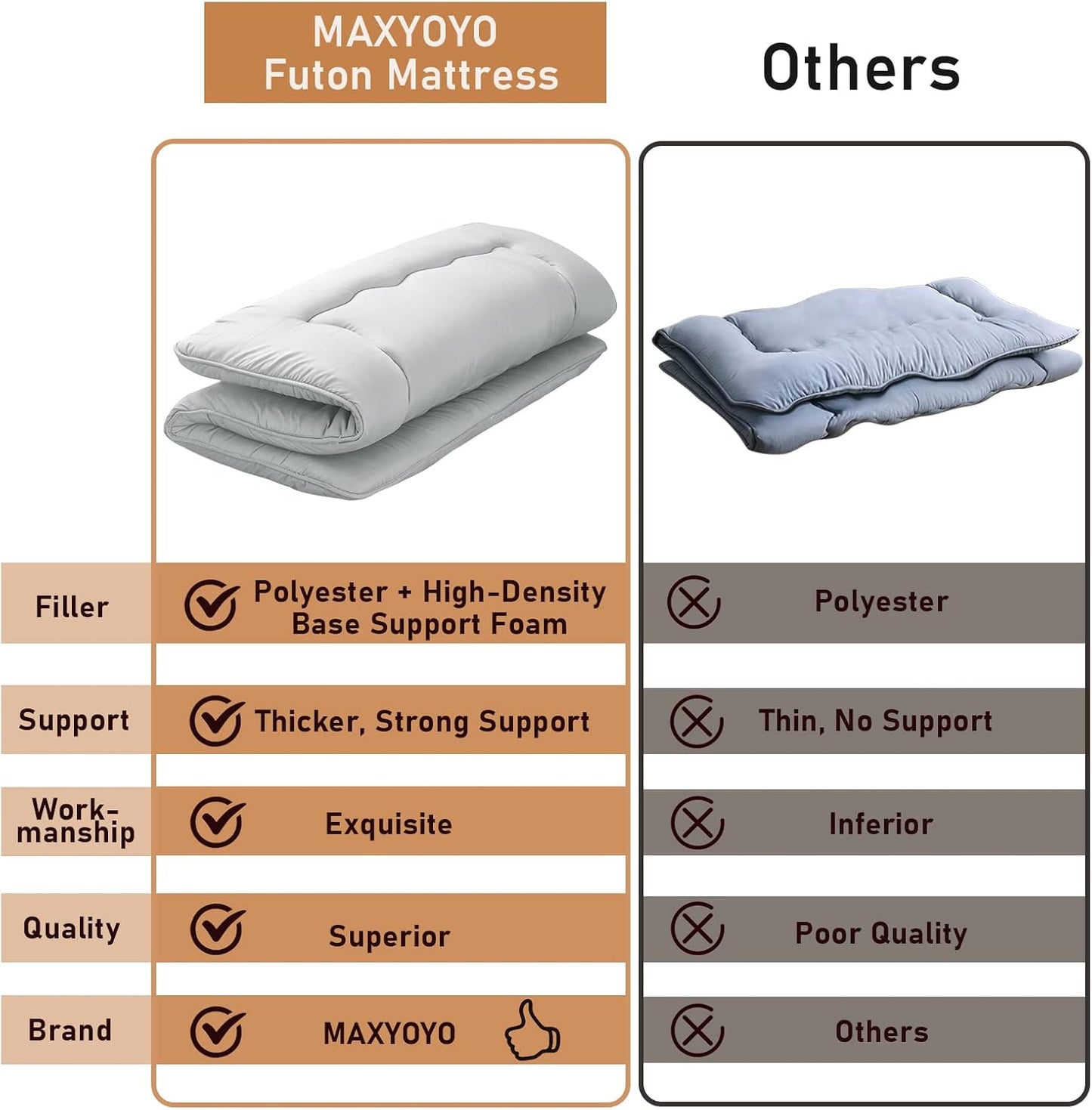 MAXYOYO Japanese Floor Mattress Futon Mattress, Thicken Daybed Sleeping Pad Foldable Roll Up Boys Girls Dormitory Kids Lounger Bed Couch and Sofa, Grey, Full