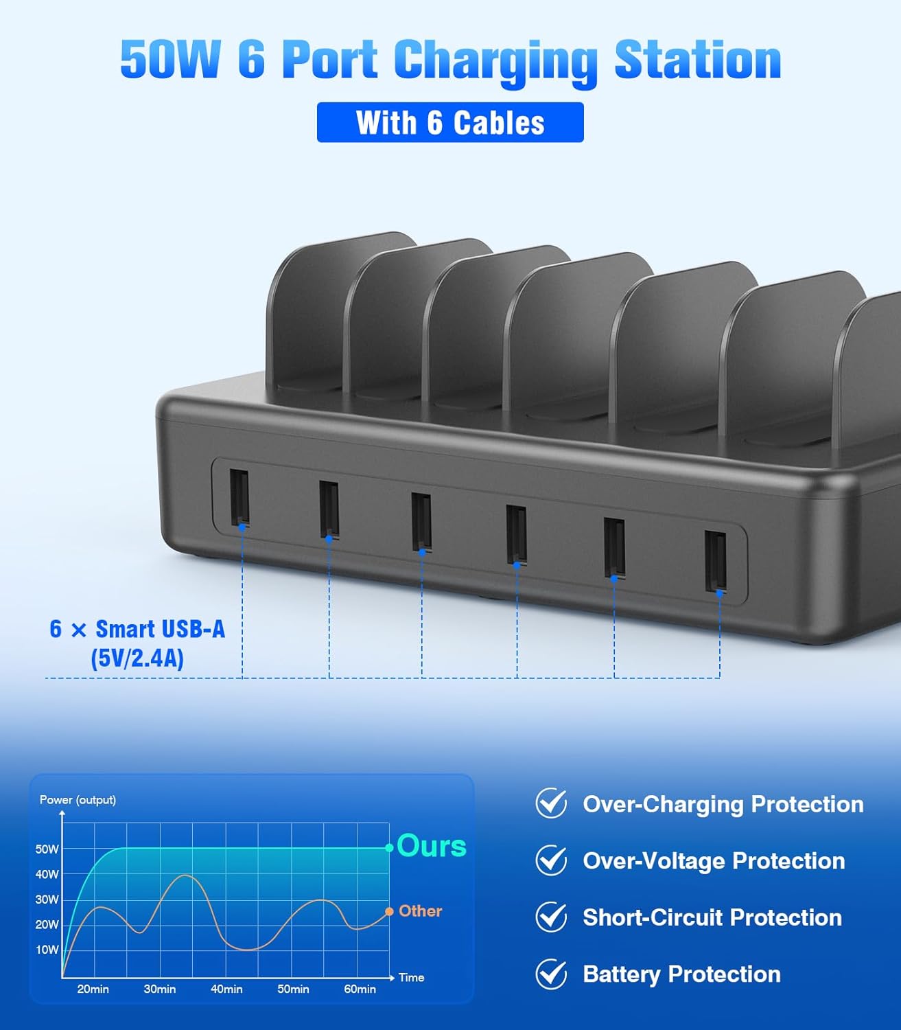 CREATIVE DESIGN 50W Charging Station for Multiple Devices,6 Port Multiple USB Charger Station with 6 Cables Compatible with iPhone,iPad Kindle Tablet and Other Electronic（Space Gray