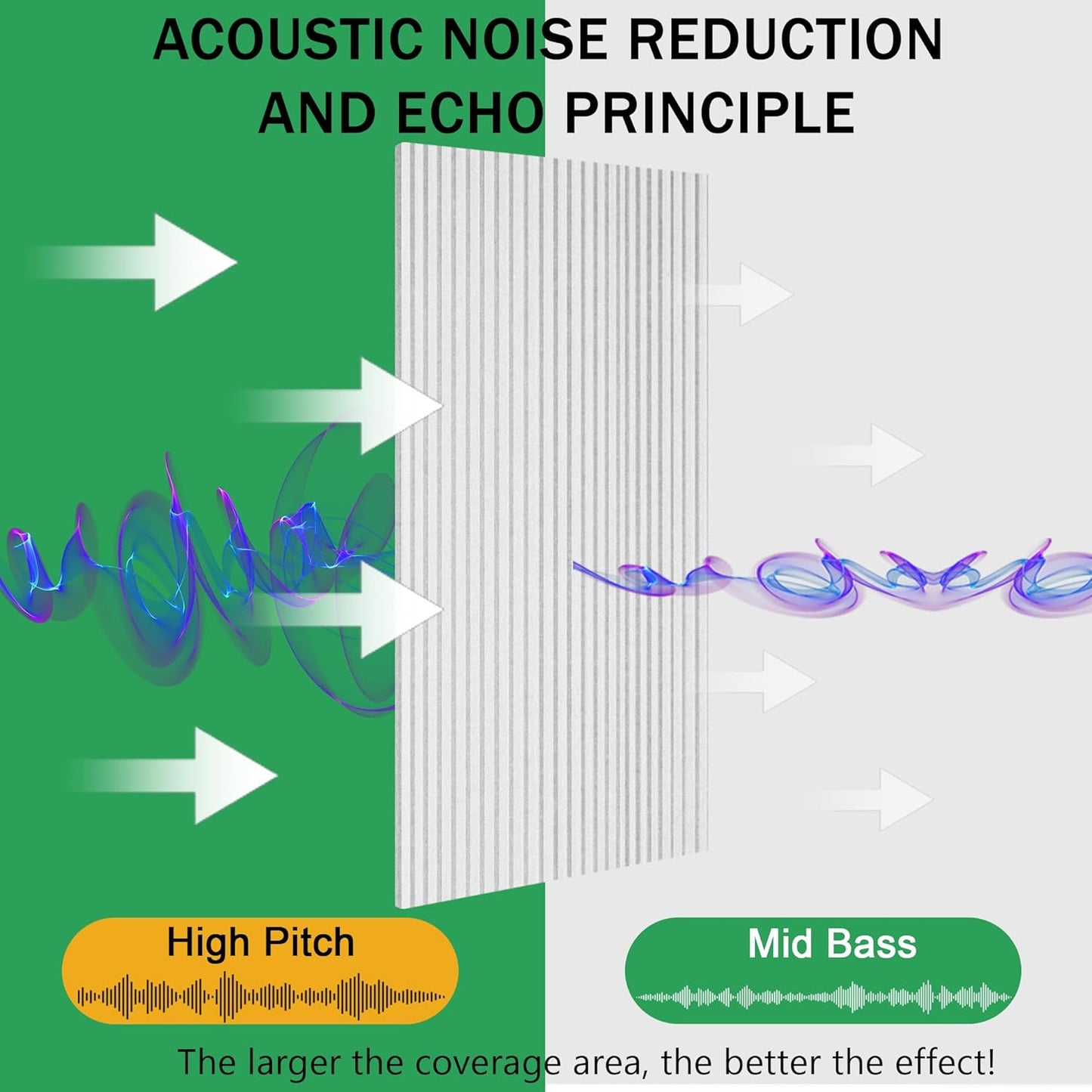 Acoustic Panels 10-Pack, Acoustical Wall Panels 47.2x23.6x0.4 inch, Large Soundproof Panels Self-Adhesive for walls, Acoustic Treatment for Recording Studio&Office Vertical,White