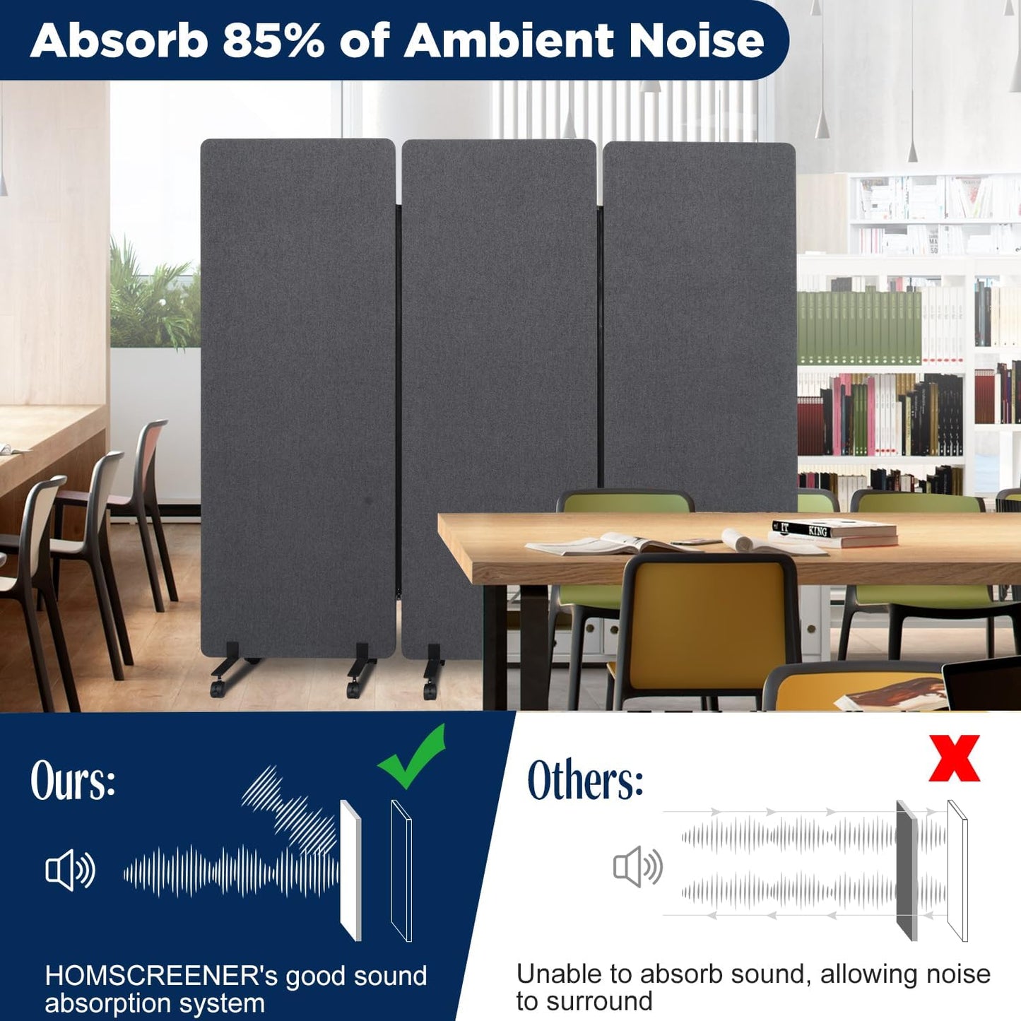 Sound Proof Dividers w/Wheels, Portable Office Wall Divider for Room Partition, Soundproof Room Divider Privacy Panel Partition Cubicle Wall Temporary Wall for Office (Dark, 3 Panel)