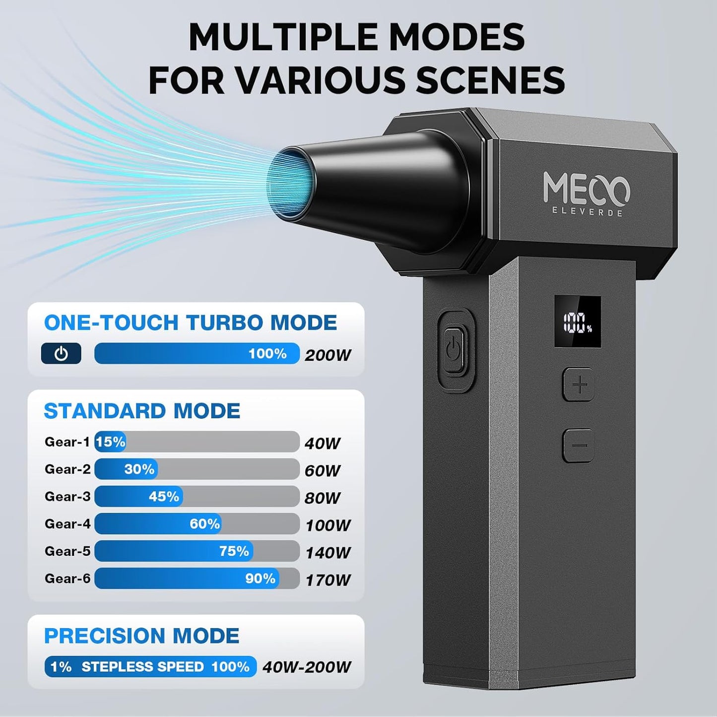 MECO ELEVERDE Electric Air Duster 220,000 RPM-One Touch Turbo Fan, Stepless Speed Adjustable(±1% Precision Control) LED Dual Display, 2H Max Runtime, Mini Air Blower for Car,PC, Electronics, Keyboards