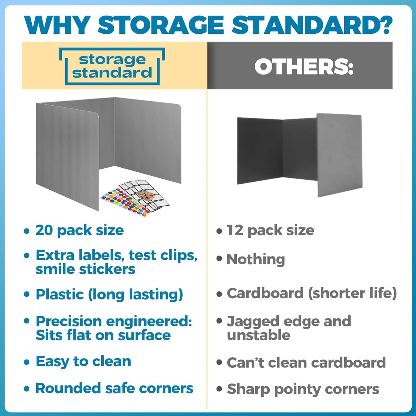 20-Pack Desk Dividers for Students - Durable & Waterproof Plastic Privacy Shield Divider, Classroom Folders Teacher Supplies, Easy-to-Clean Plastic Study Carrel Folder Boards for Student Desks, Grey