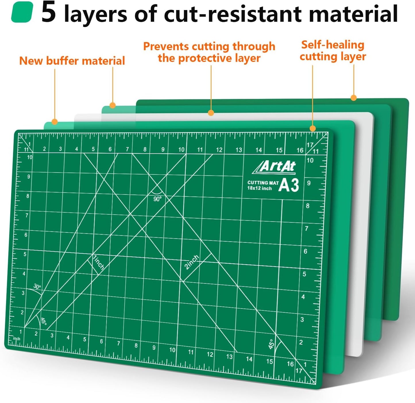 ArtAt Self Healing Cutting Mat: 【5 Pack Cutting Mat 12″x 18″】 Green Double Sided Non-Slip 5 Layers PVC Durable Craft Sewing A3 Mat for Rotary Cutter