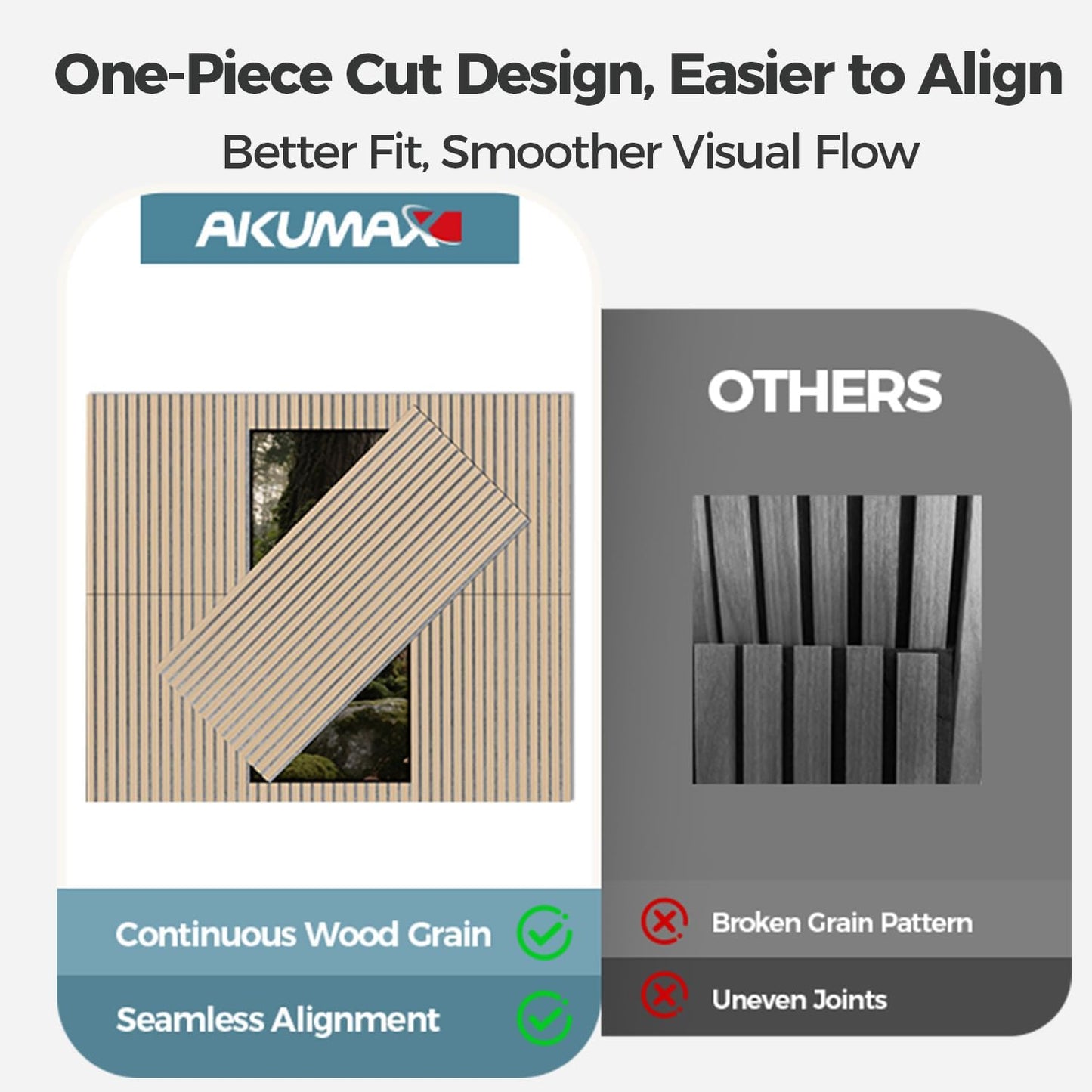 AKUMAX 4 Pack Soundproof Wall Panels-Acoustic Panels 4.72x6.3Inches 3d Wall Panels High Density Sound Dampening Panels (Sample)