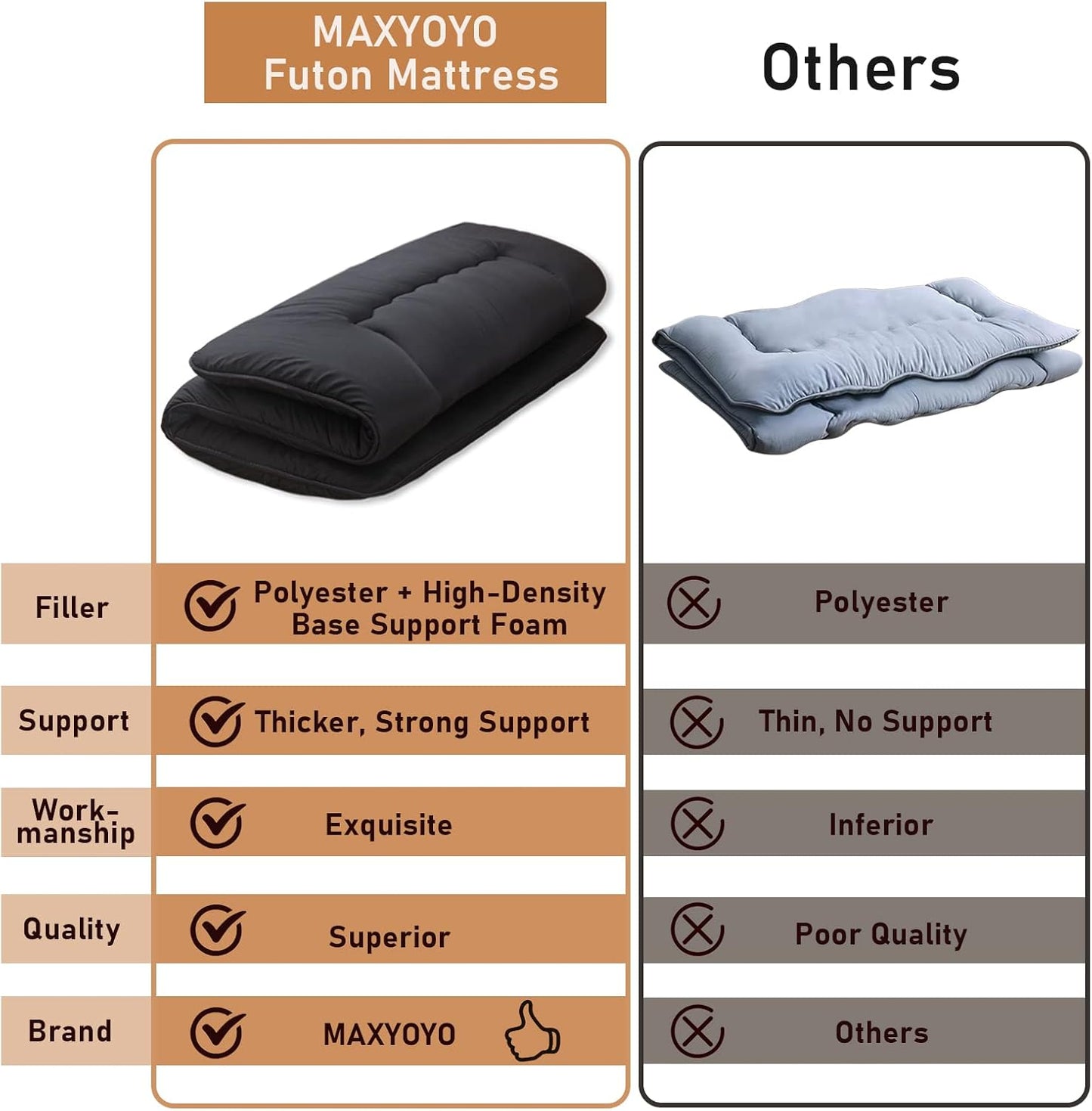 MAXYOYO Japanese Floor Mattress Futon Mattress, 4" Thicken Tatami Mat Sleeping Pad Foldable Roll Up Mat Boys Girls Dormitory Pad Kids Floor Lounger Pillow Bed, Black, Full